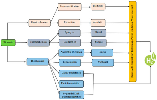 Energies 17 06350 g001