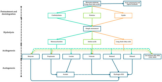 Energies 17 06350 g002