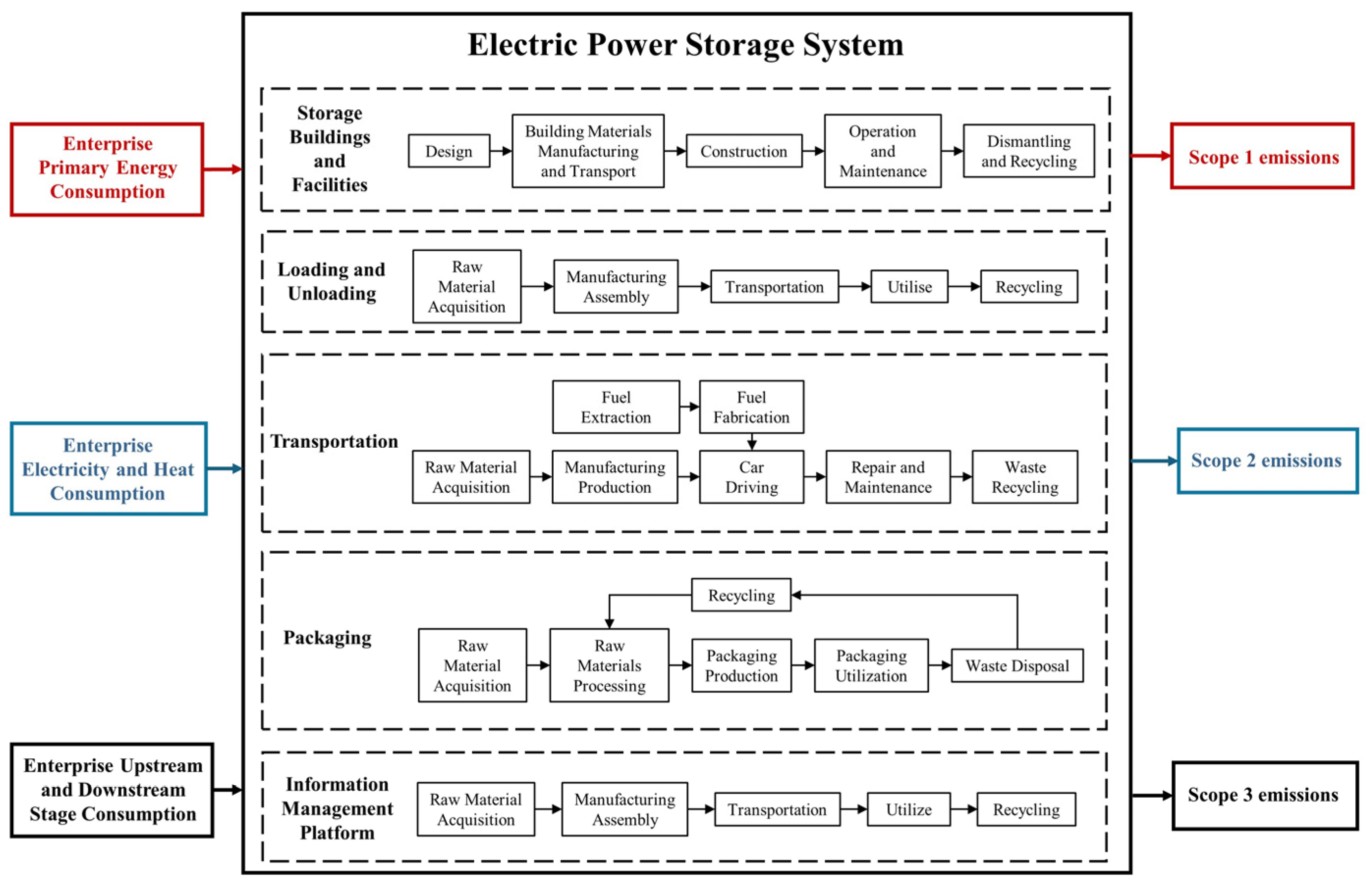 Energies 17 06352 g001