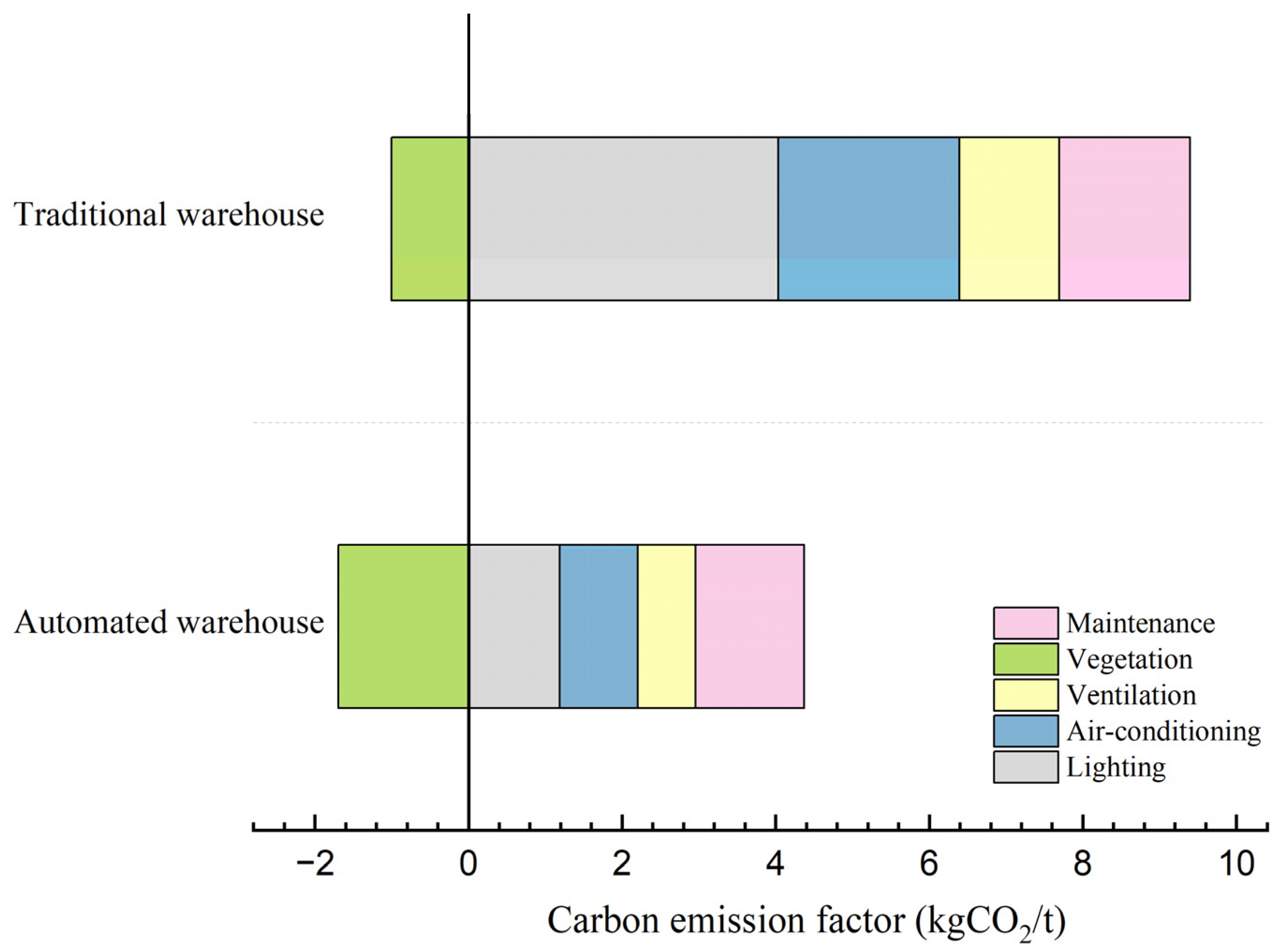 Energies 17 06352 g005