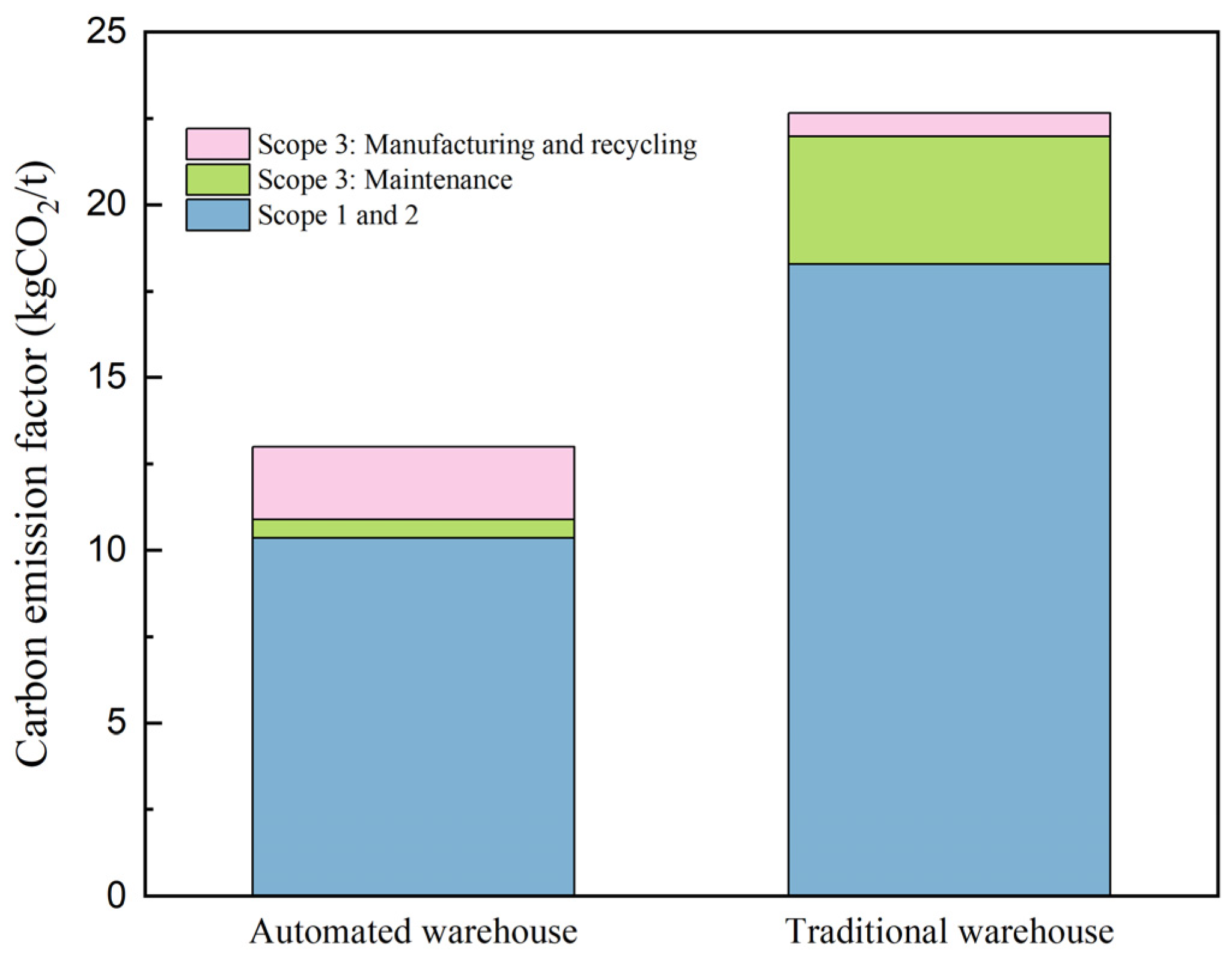 Energies 17 06352 g006