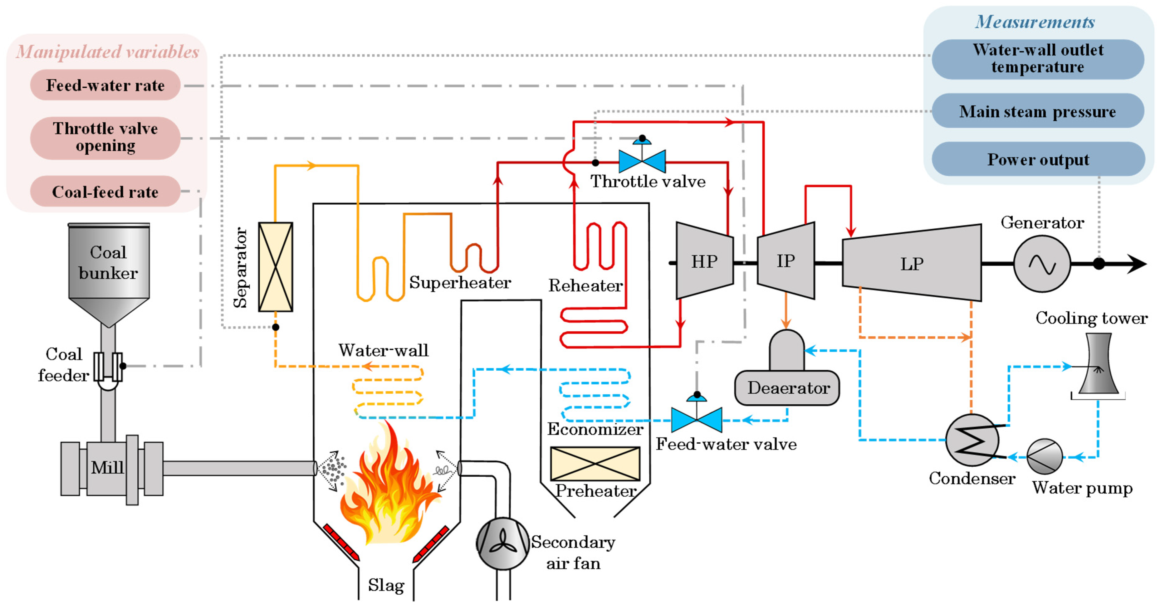 Energies 17 06356 g001