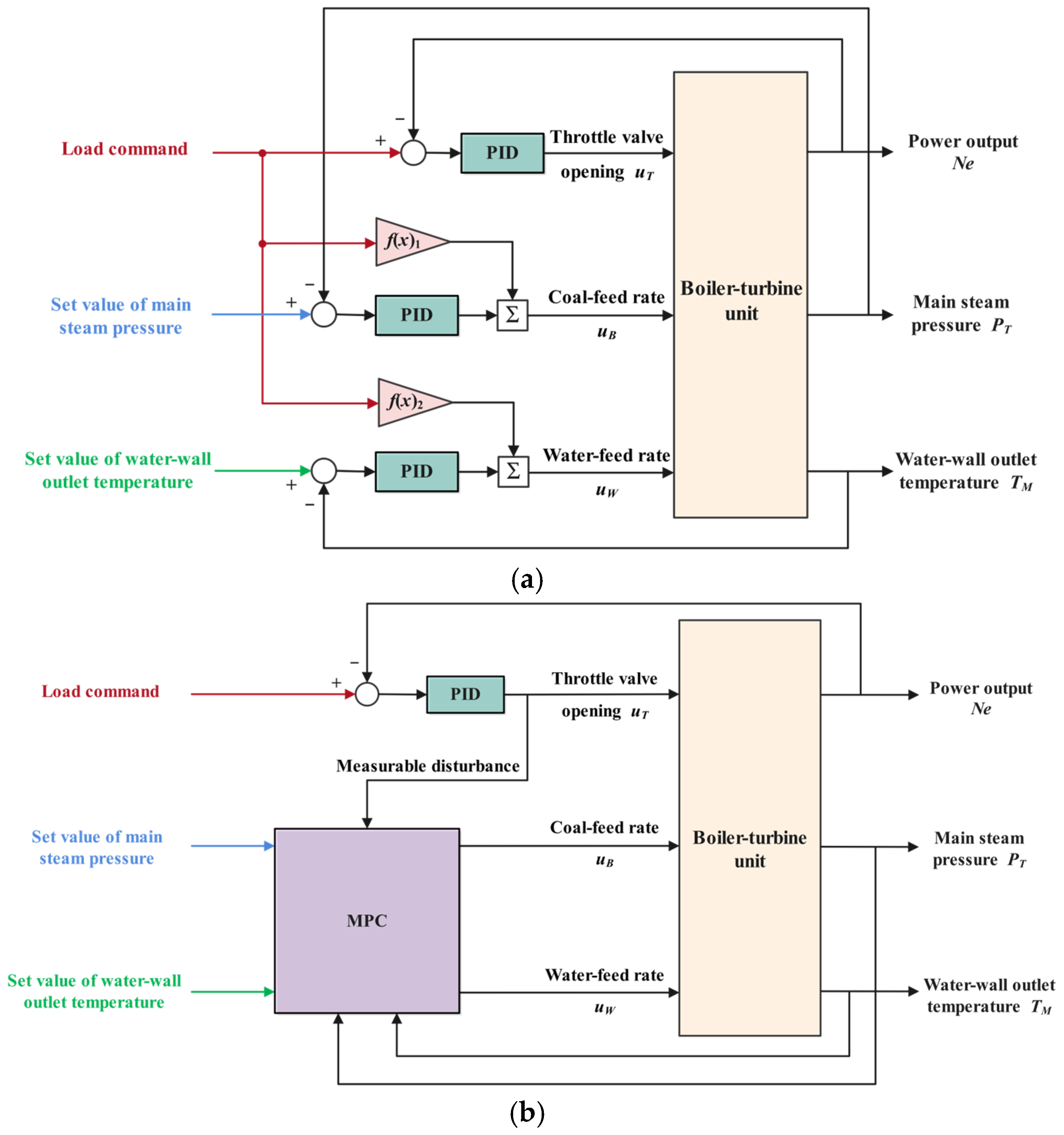 Energies 17 06356 g002
