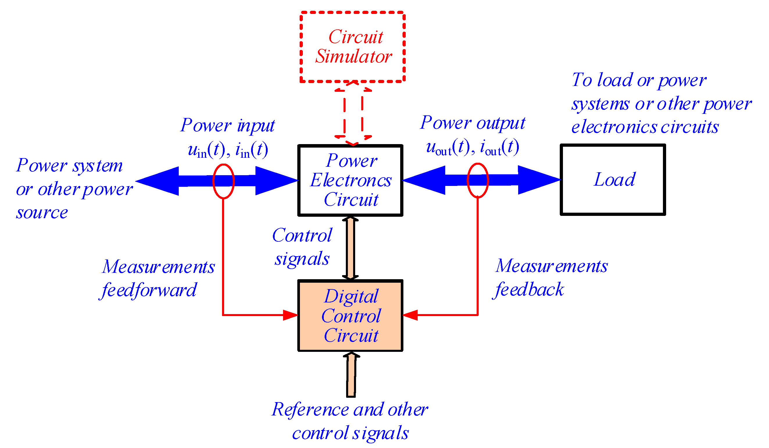Energies 17 06359 g001