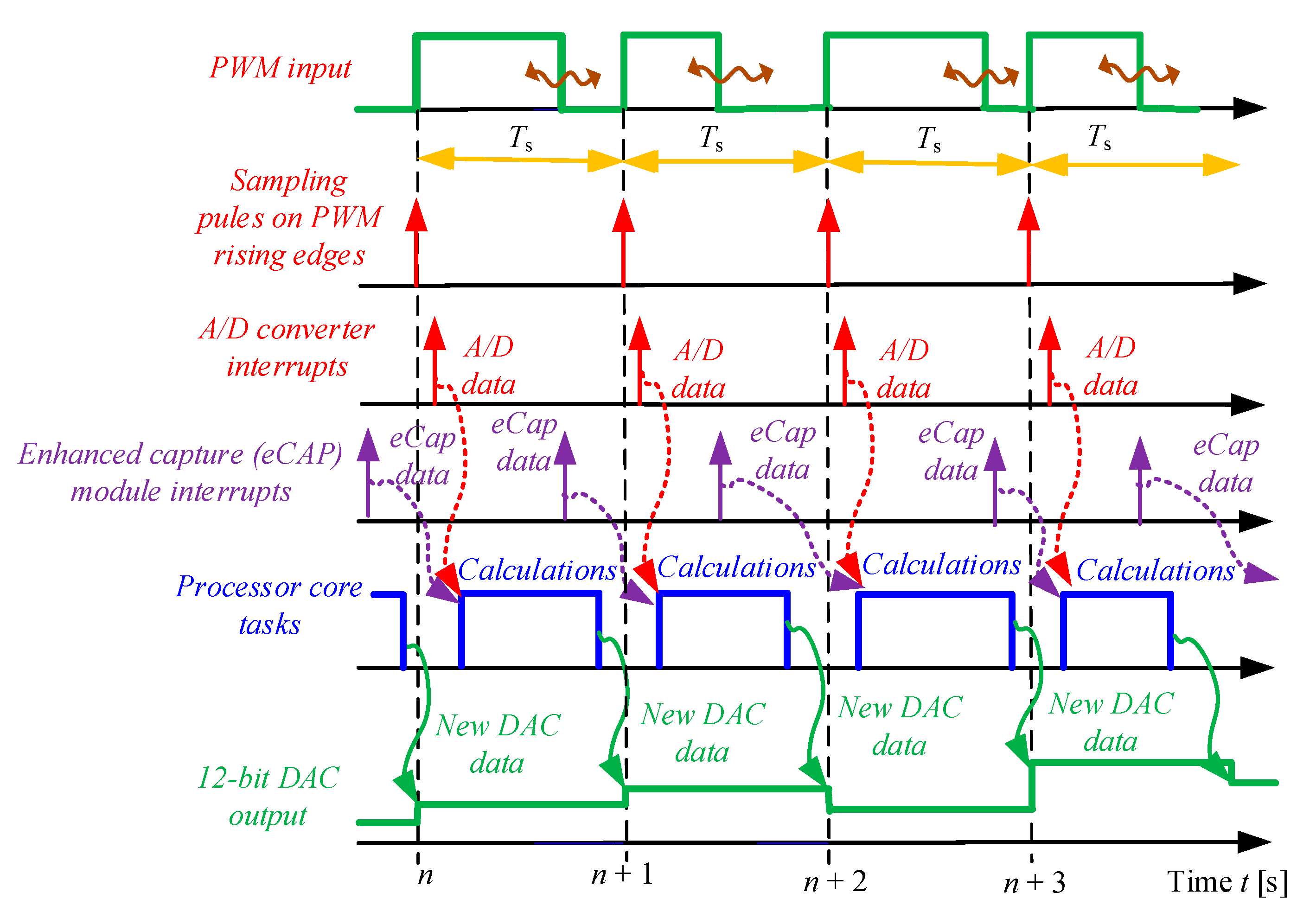 Energies 17 06359 g018