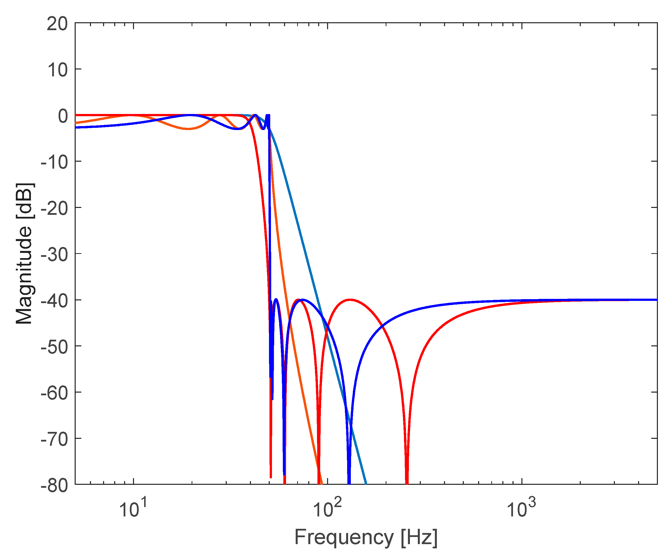 Energies 17 06359 g021