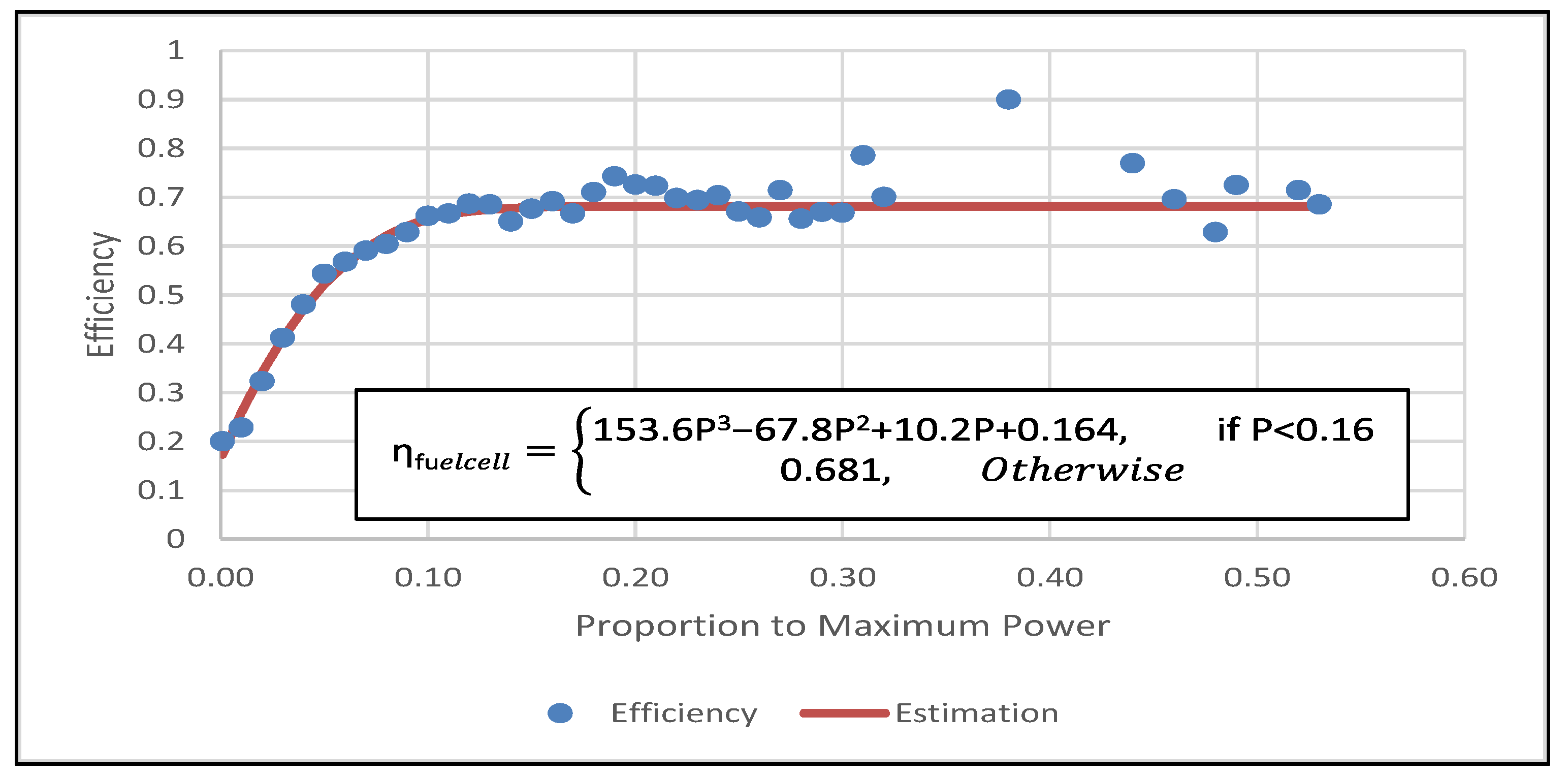 Energies 17 06360 g004