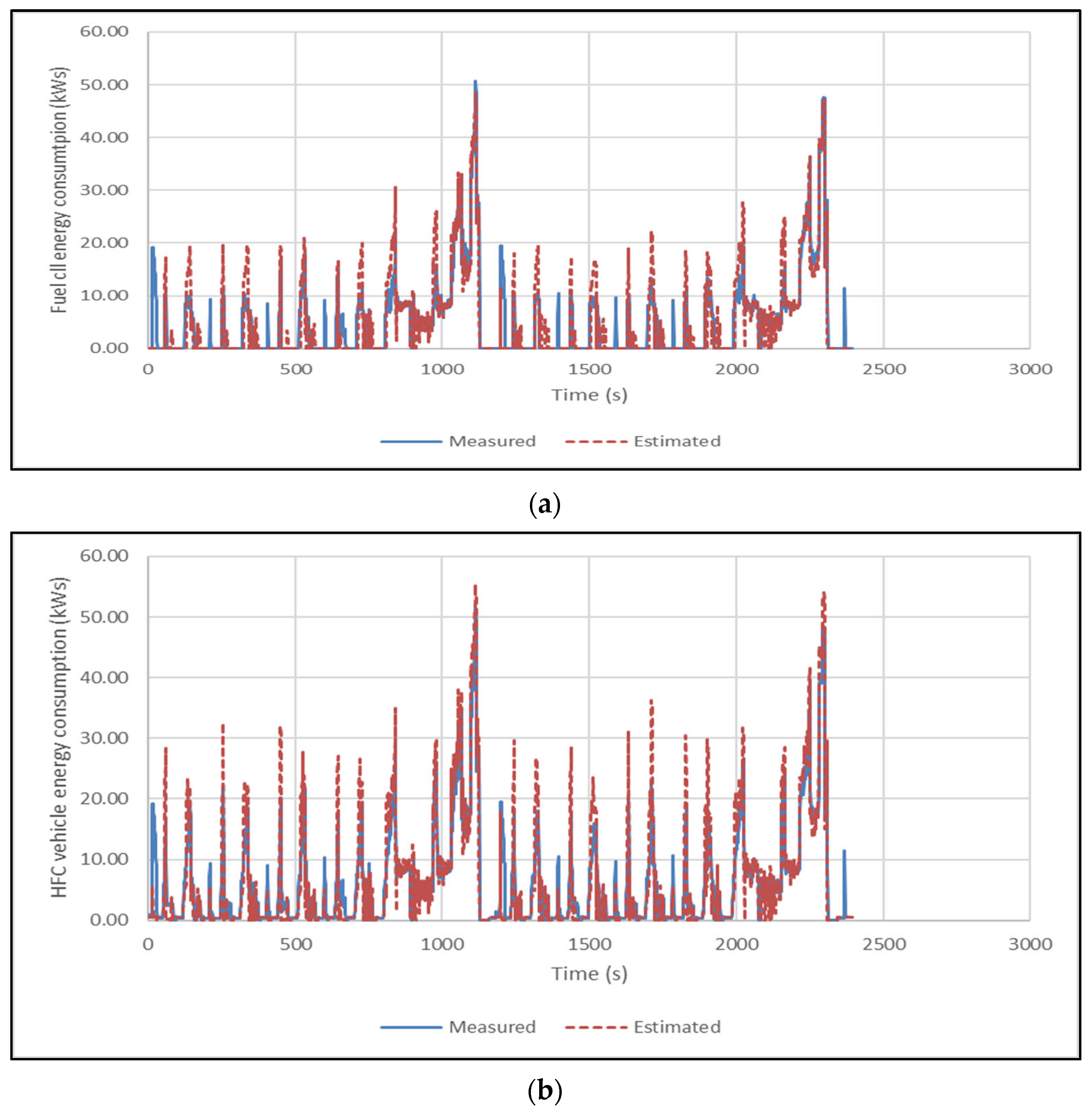 Energies 17 06360 g005