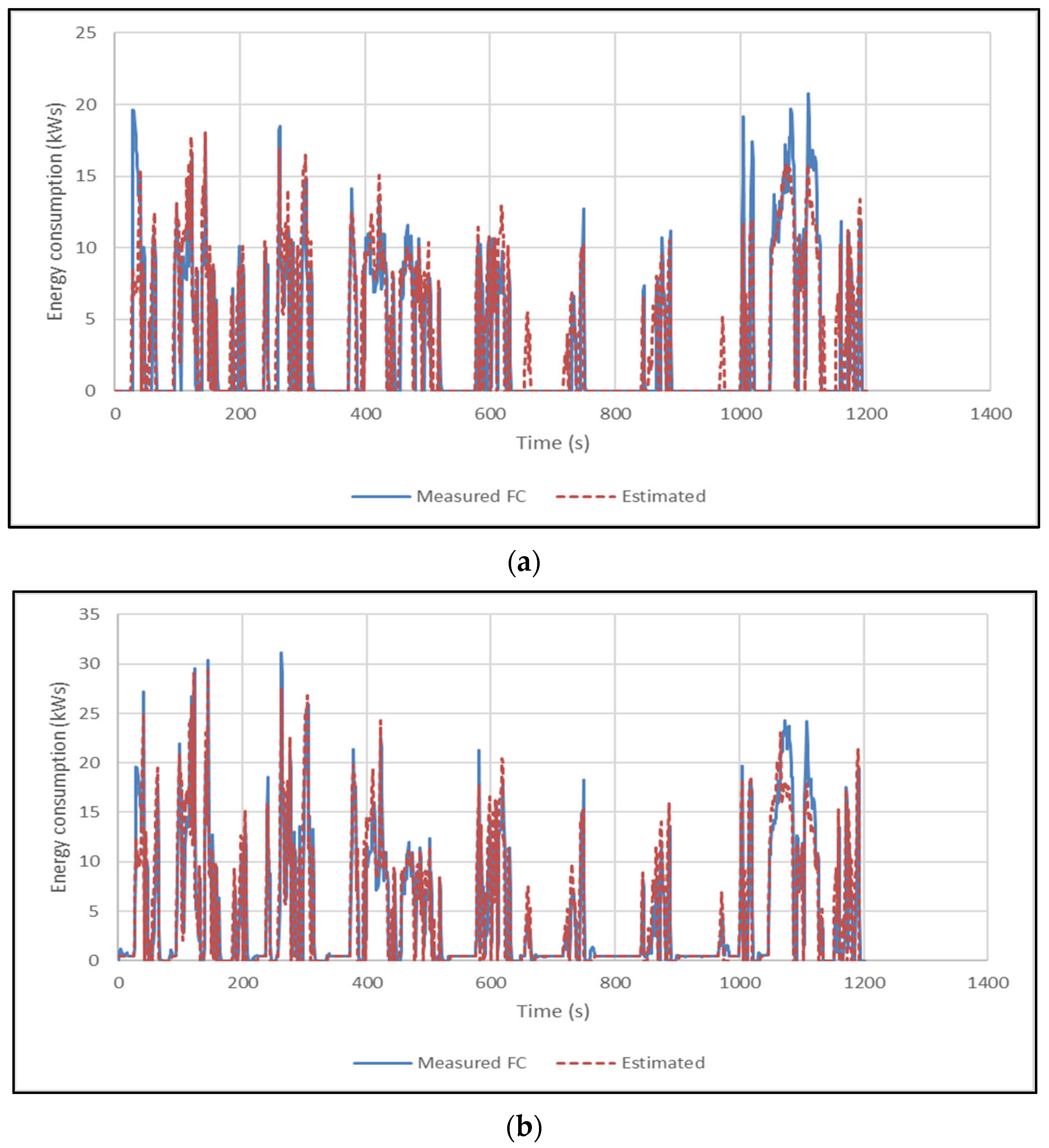 Energies 17 06360 g006