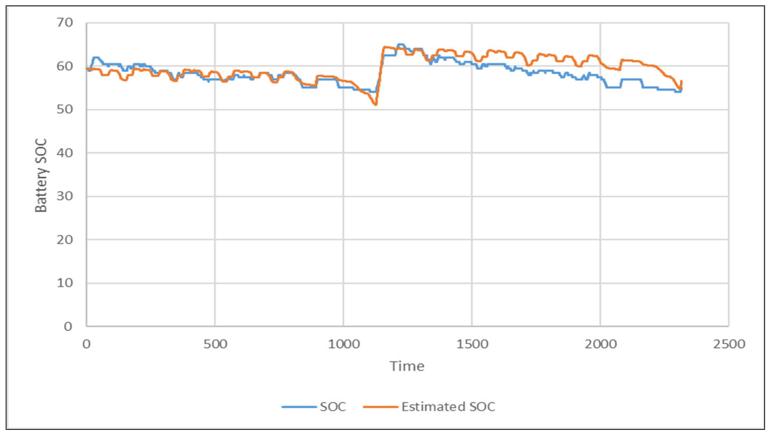 Energies 17 06360 g007