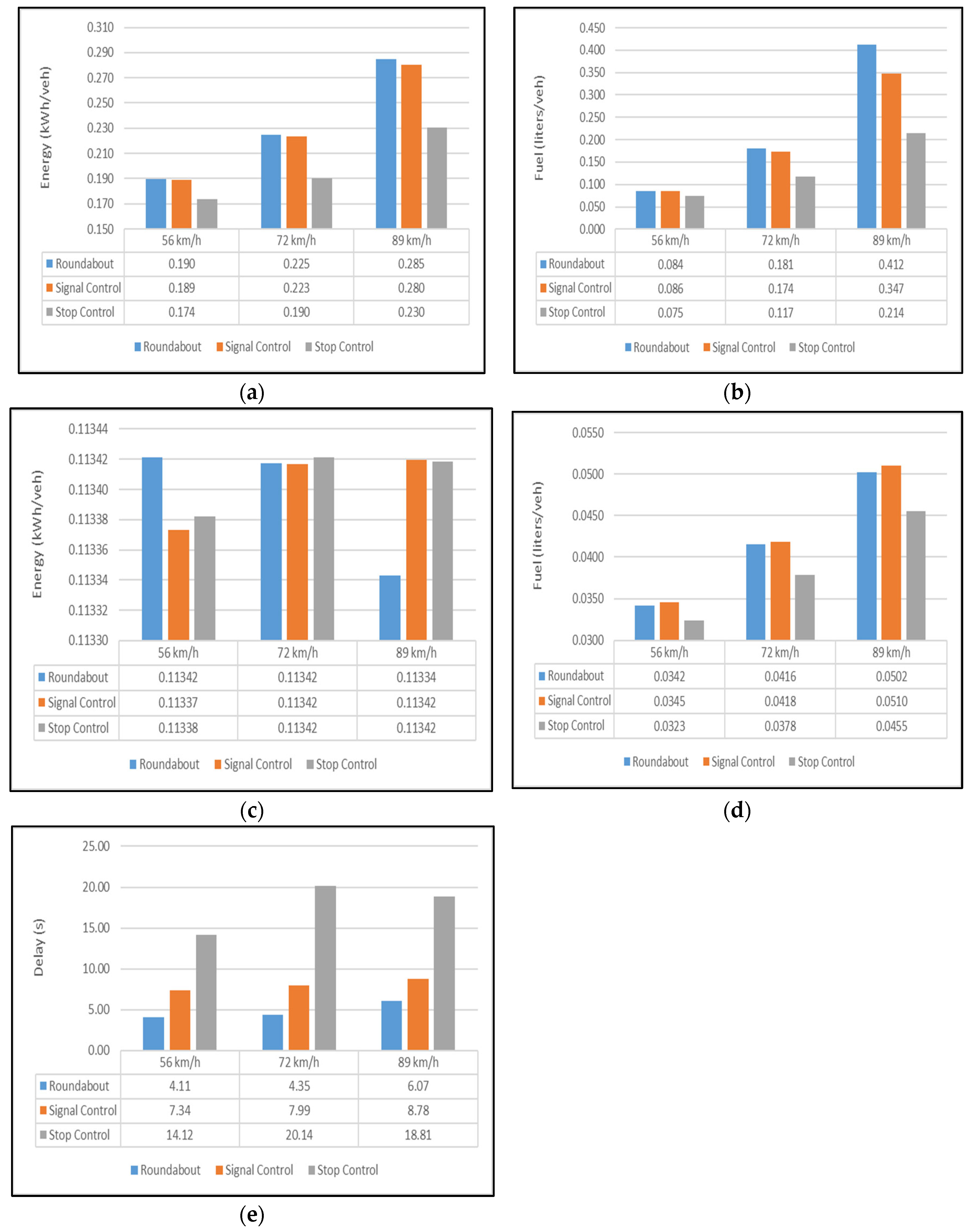 Energies 17 06360 g009