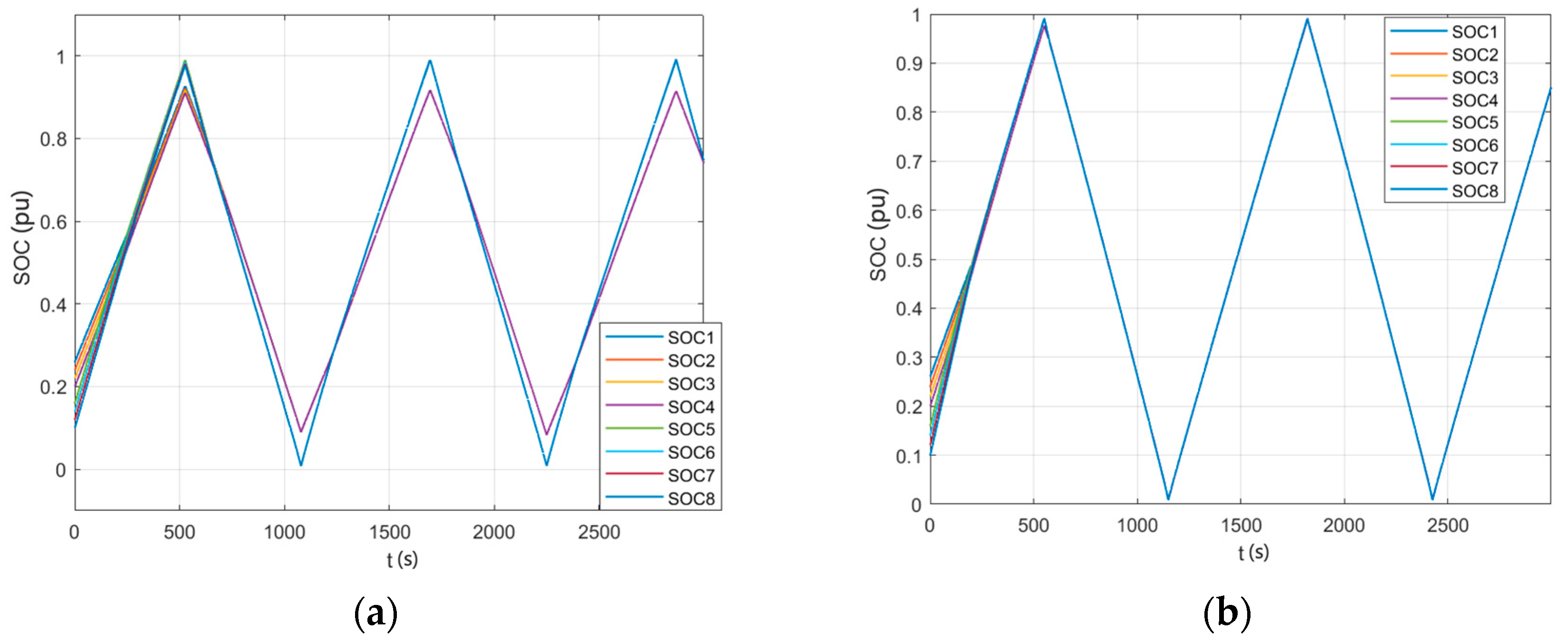 Energies 17 06385 g005