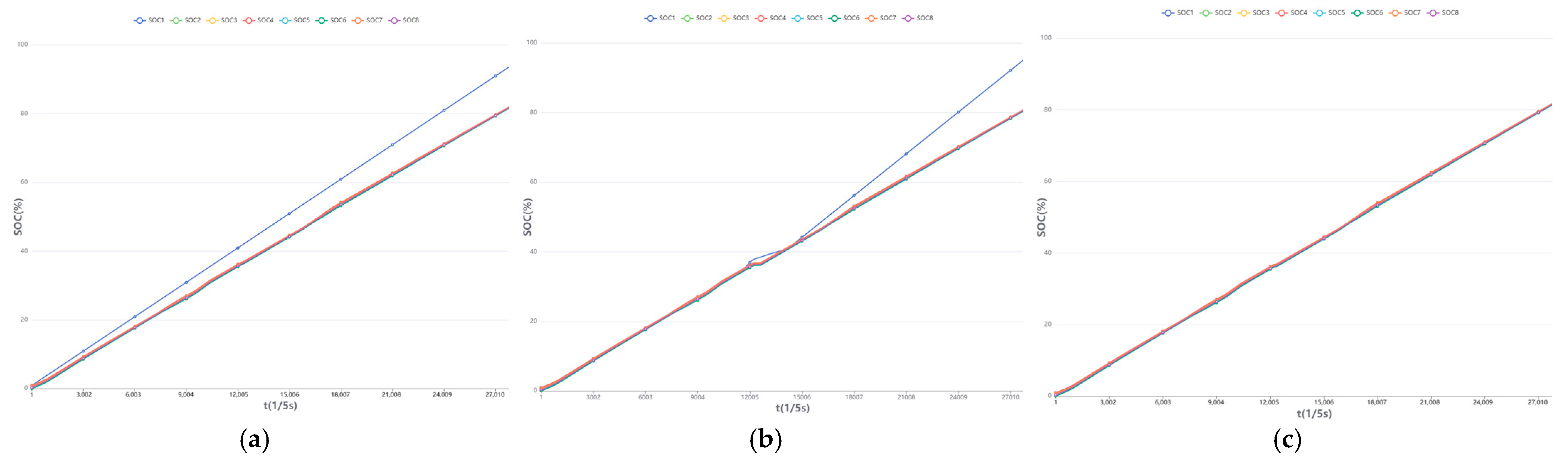 Energies 17 06385 g010