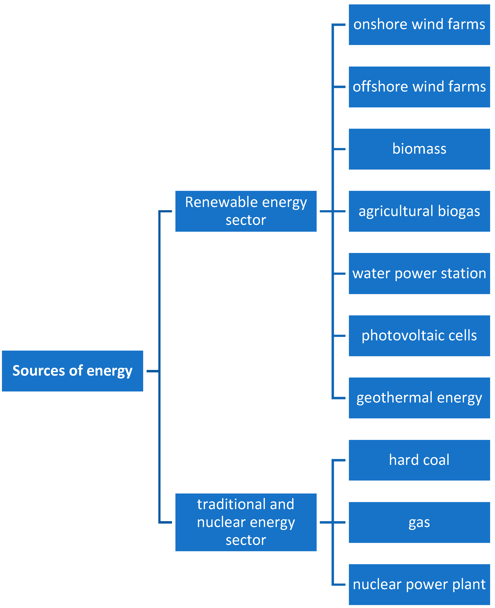 Energies 17 06392 g001