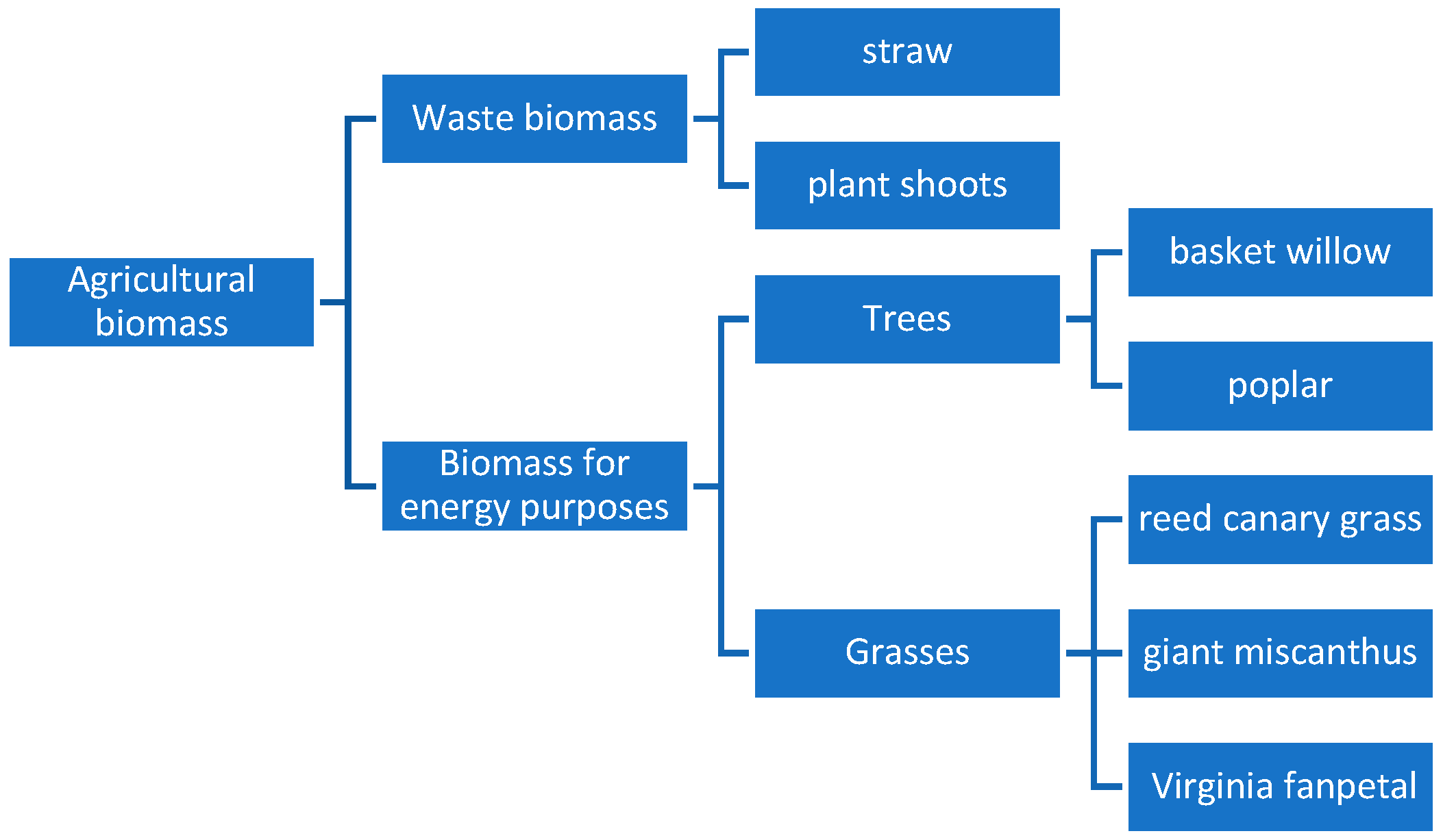 Energies 17 06392 g002