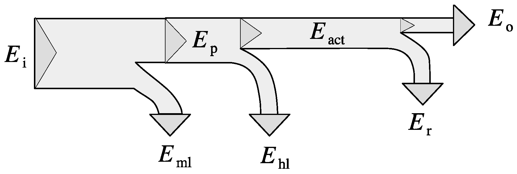 Energies 17 06397 g001 Energies 17 06397 g001