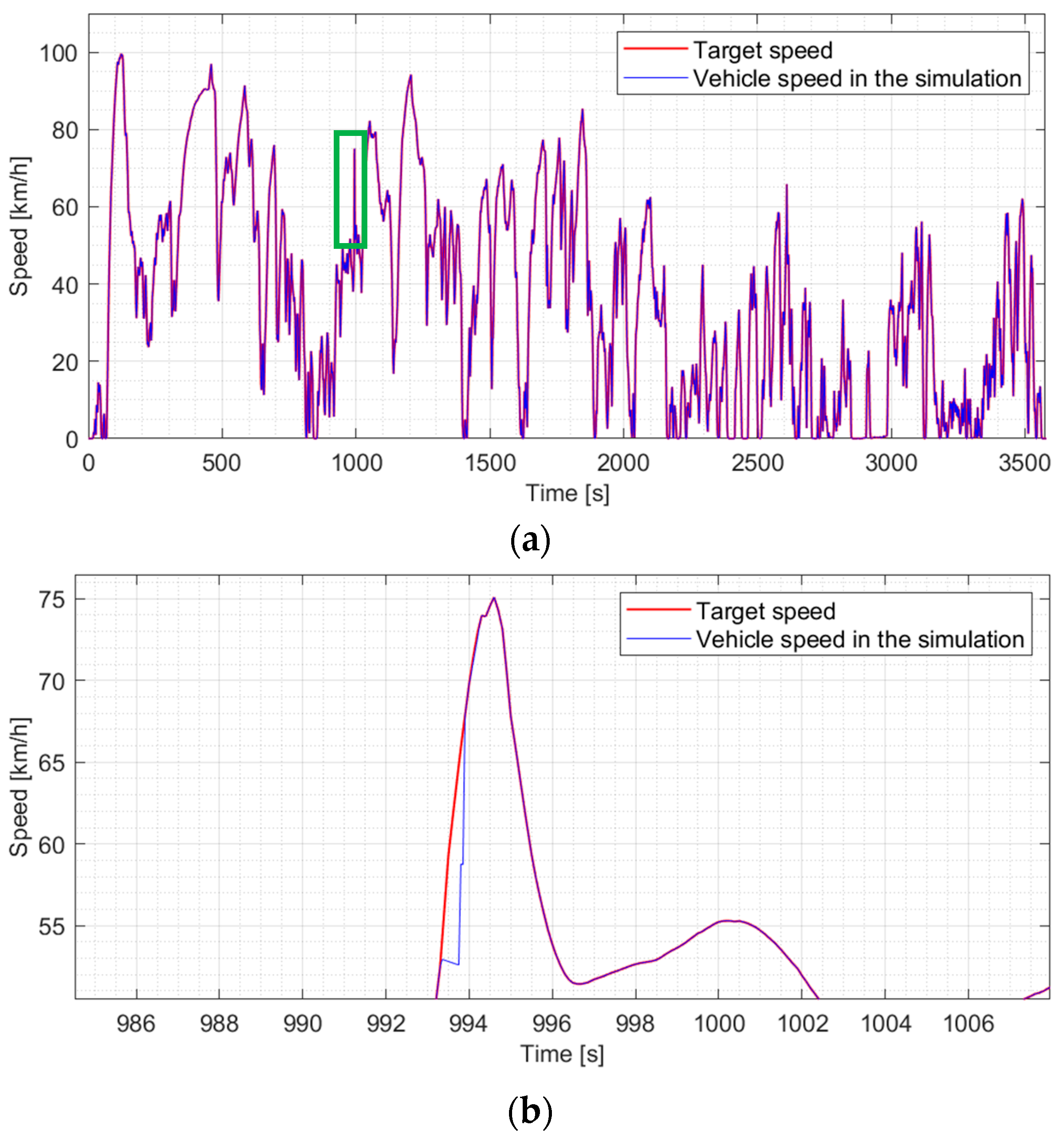 Energies 17 06398 g007