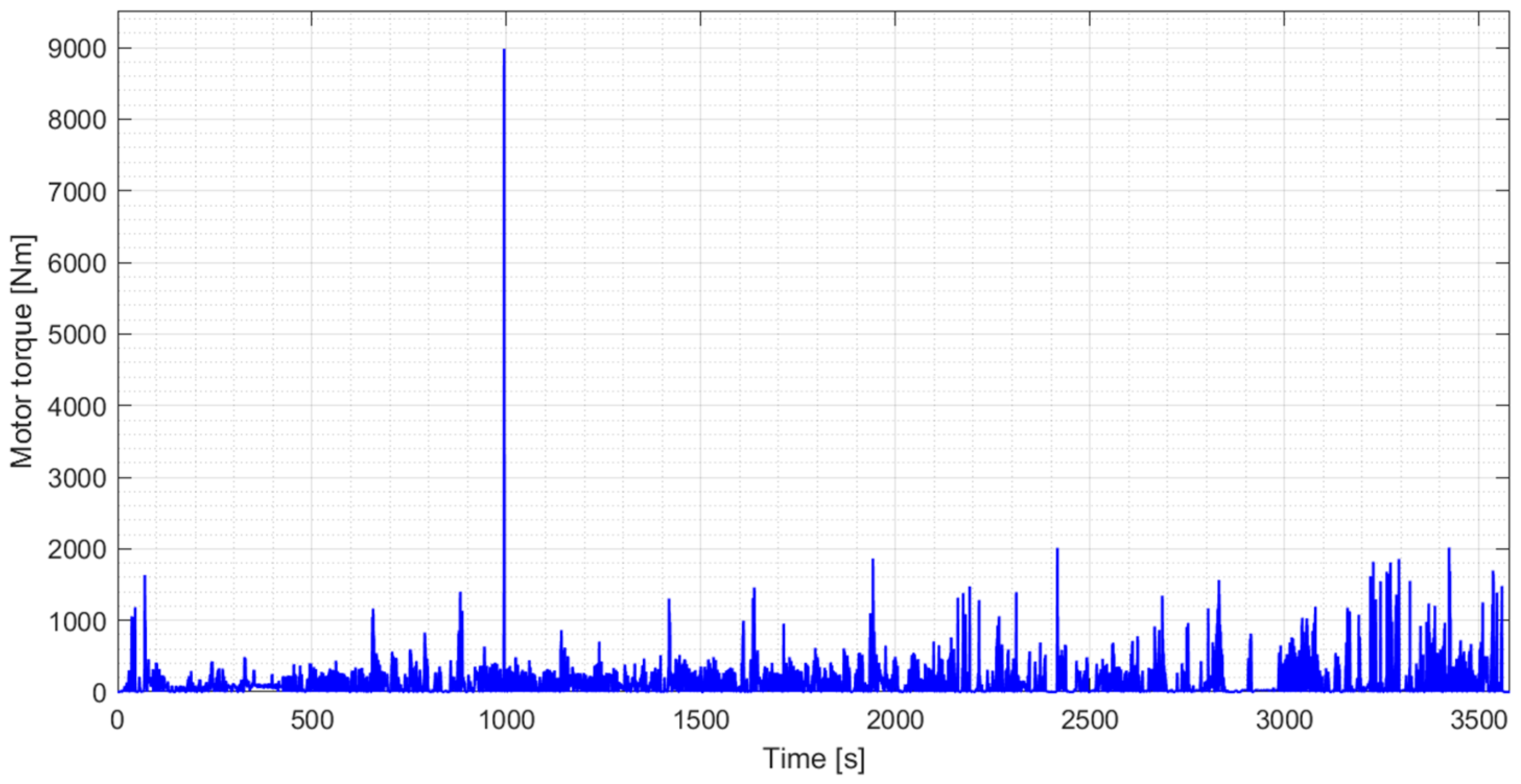 Energies 17 06398 g008