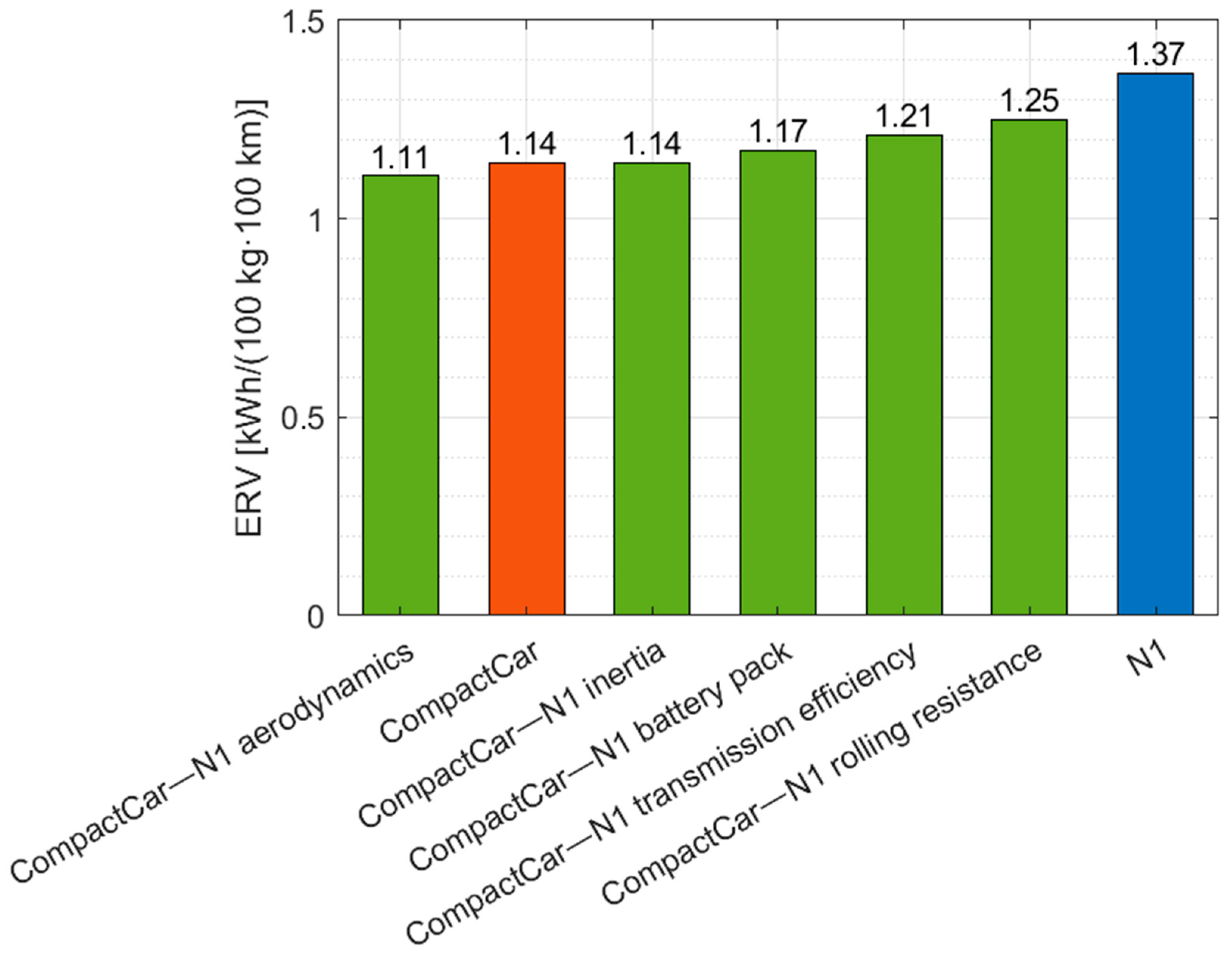 Energies 17 06398 g017