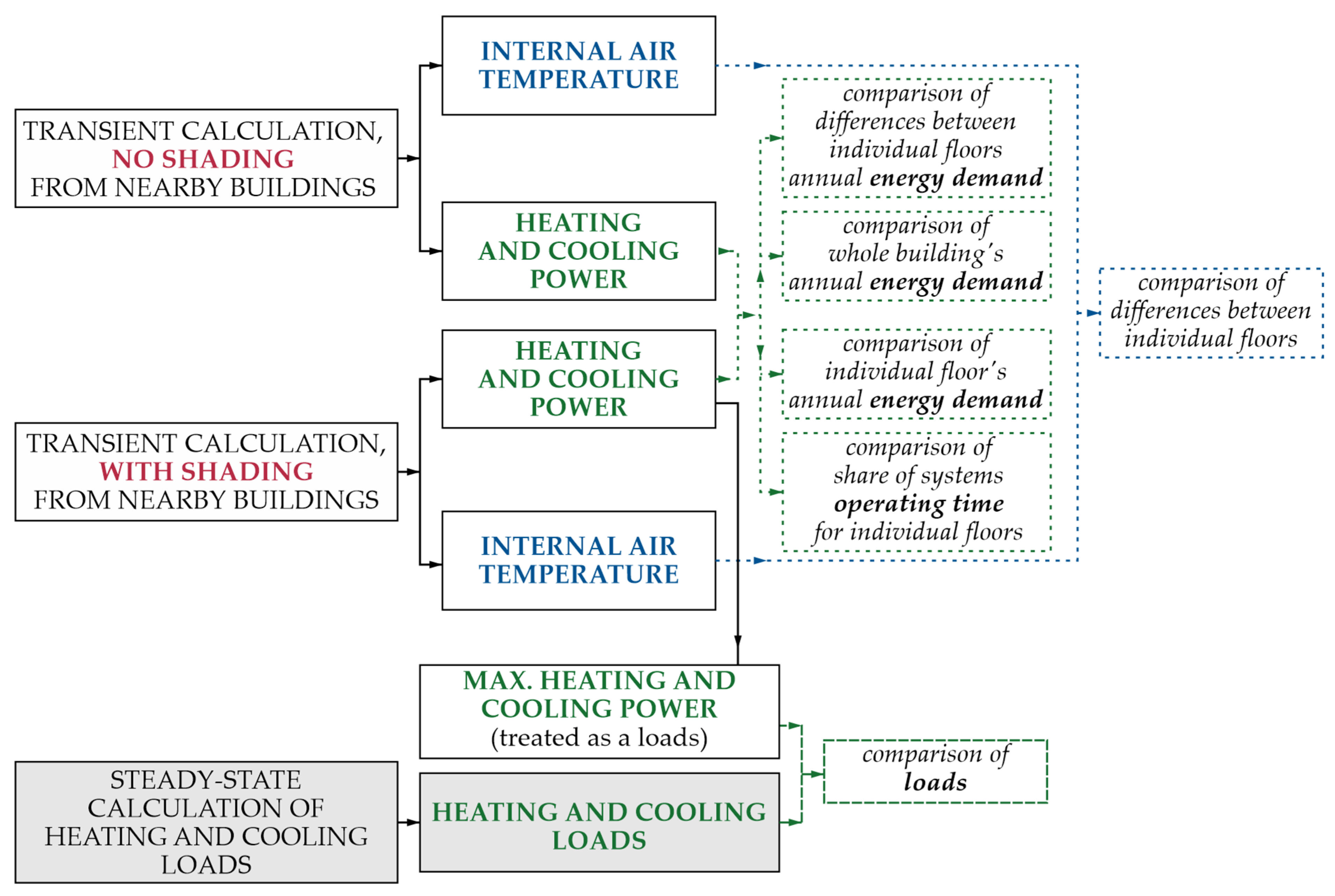 Energies 17 06400 g001 Energies 17 06400 g001