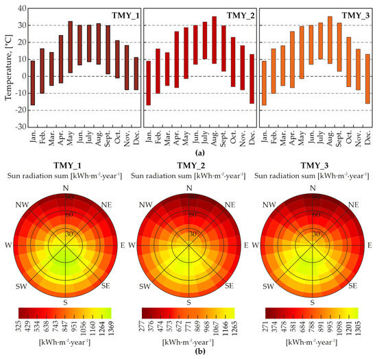 Energies 17 06400 g006