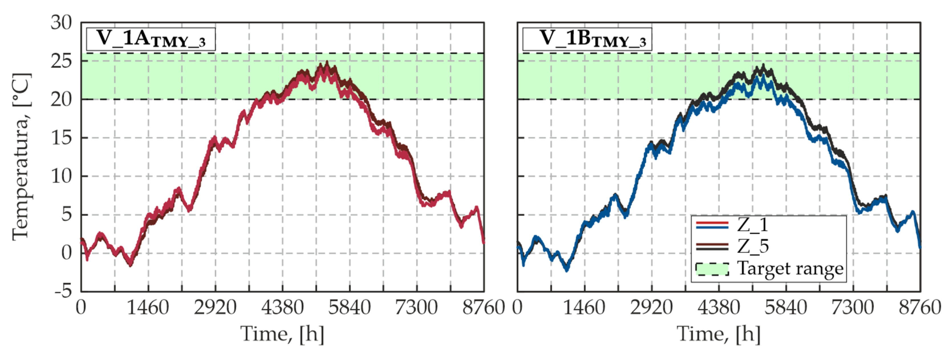 Energies 17 06400 g008 Energies 17 06400 g008