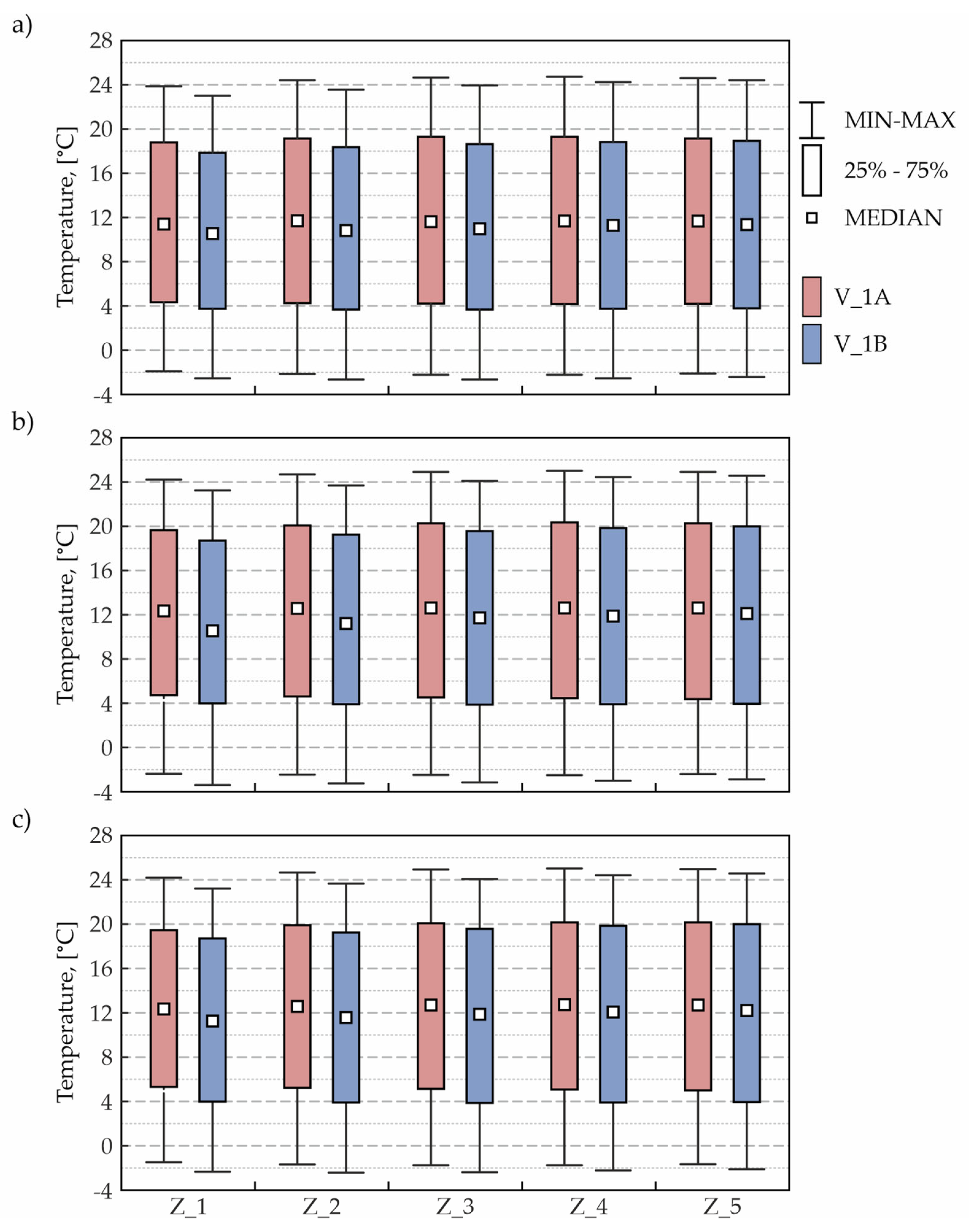 Energies 17 06400 g009 Energies 17 06400 g009