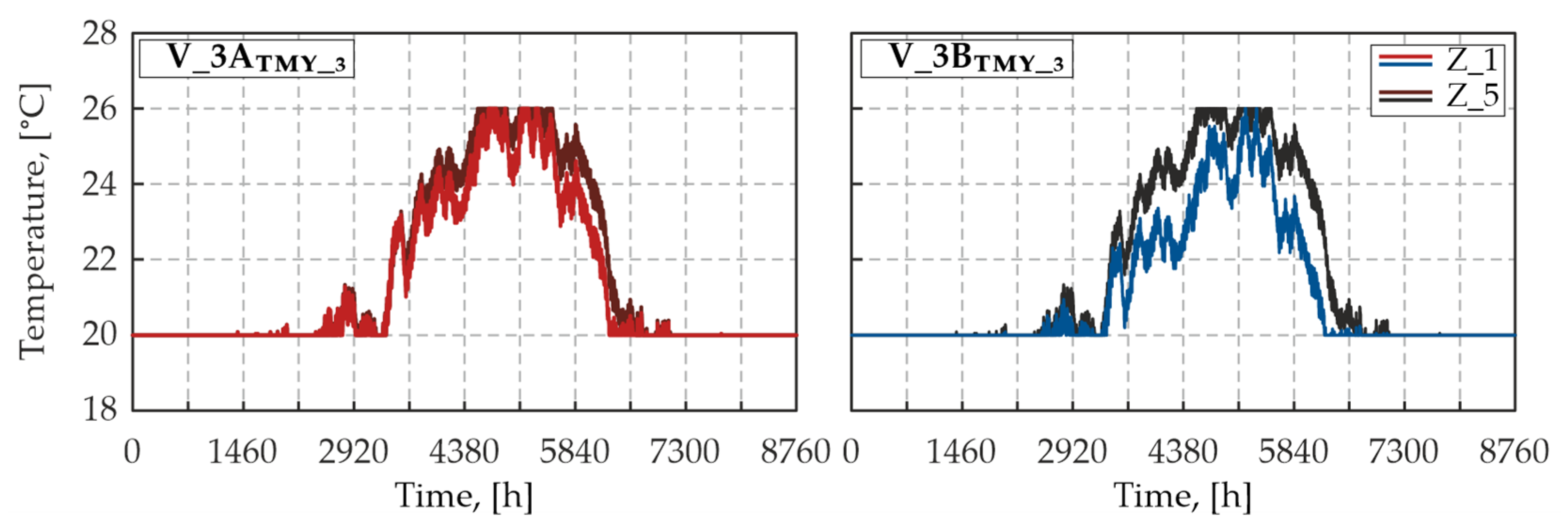 Energies 17 06400 g010 Energies 17 06400 g010