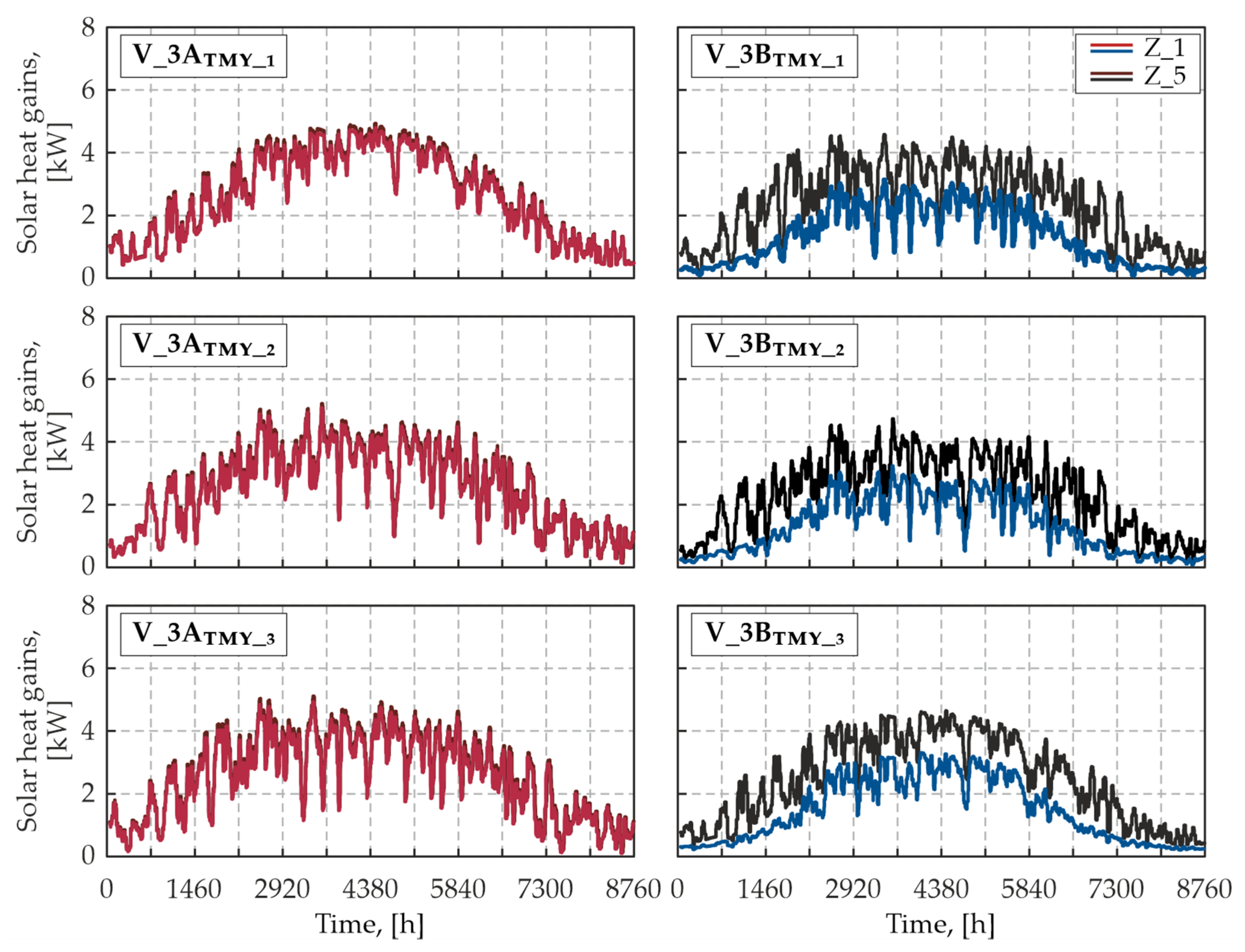 Energies 17 06400 g011 Energies 17 06400 g011