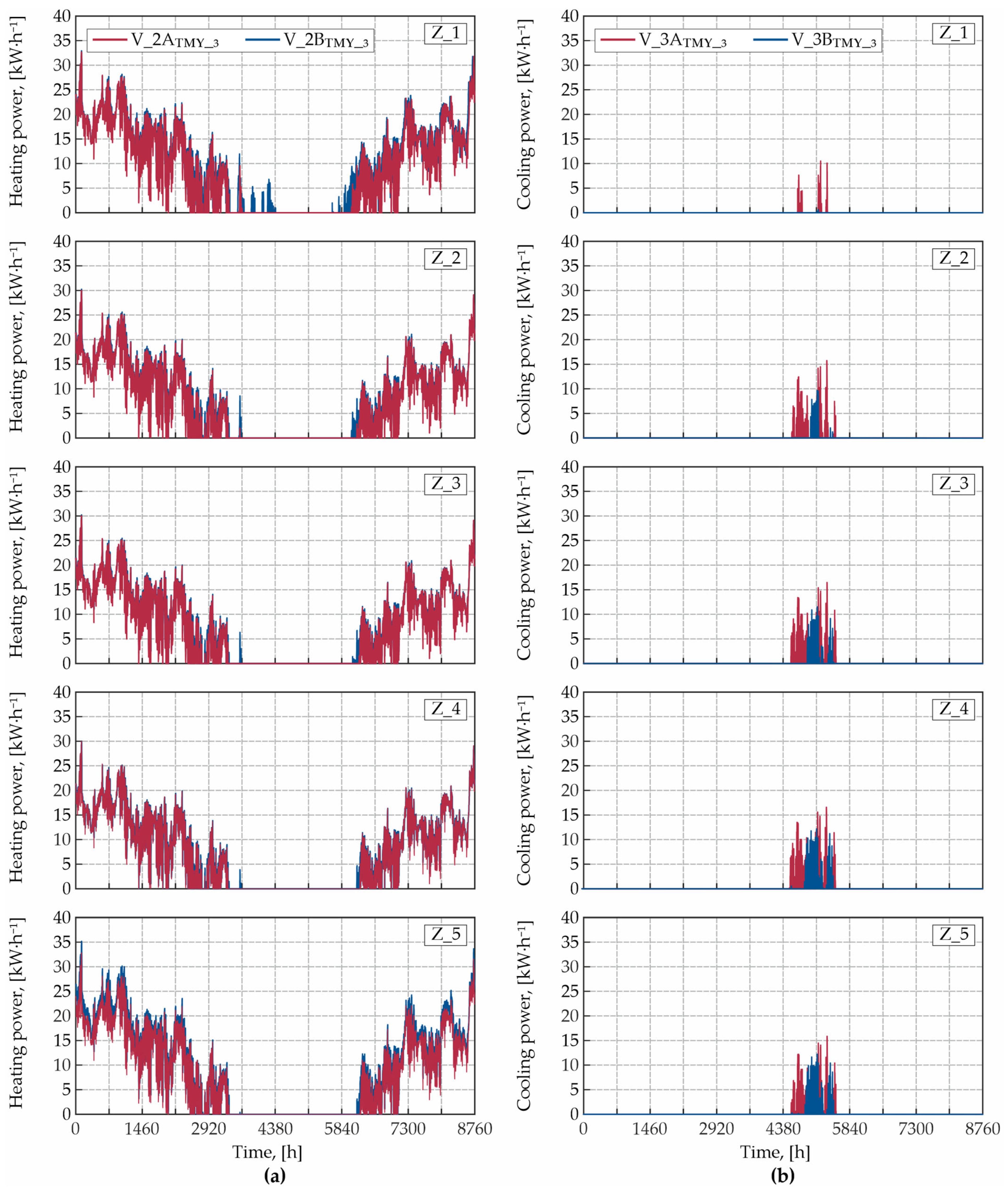 Energies 17 06400 g013 Energies 17 06400 g013