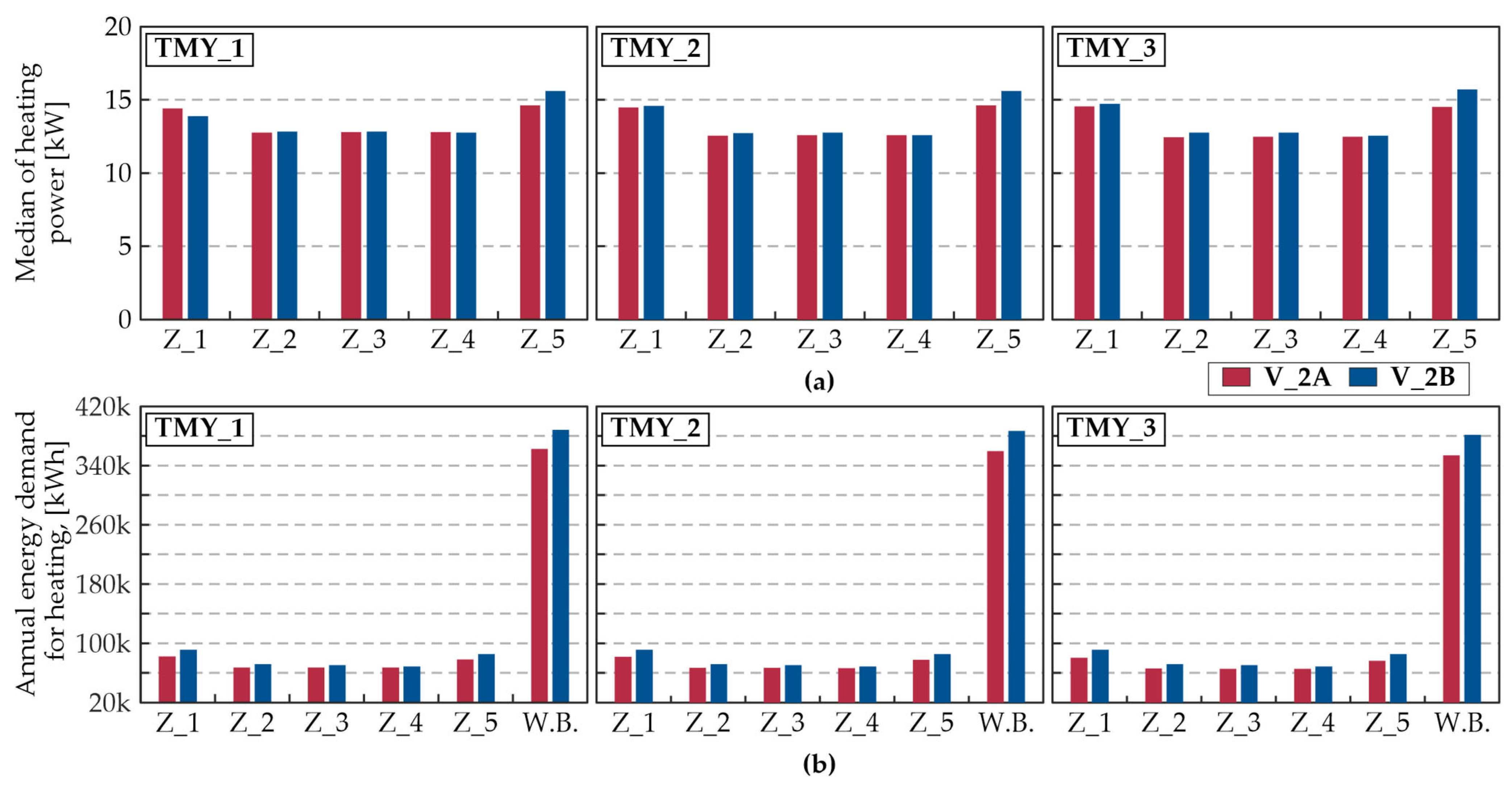 Energies 17 06400 g014 Energies 17 06400 g014
