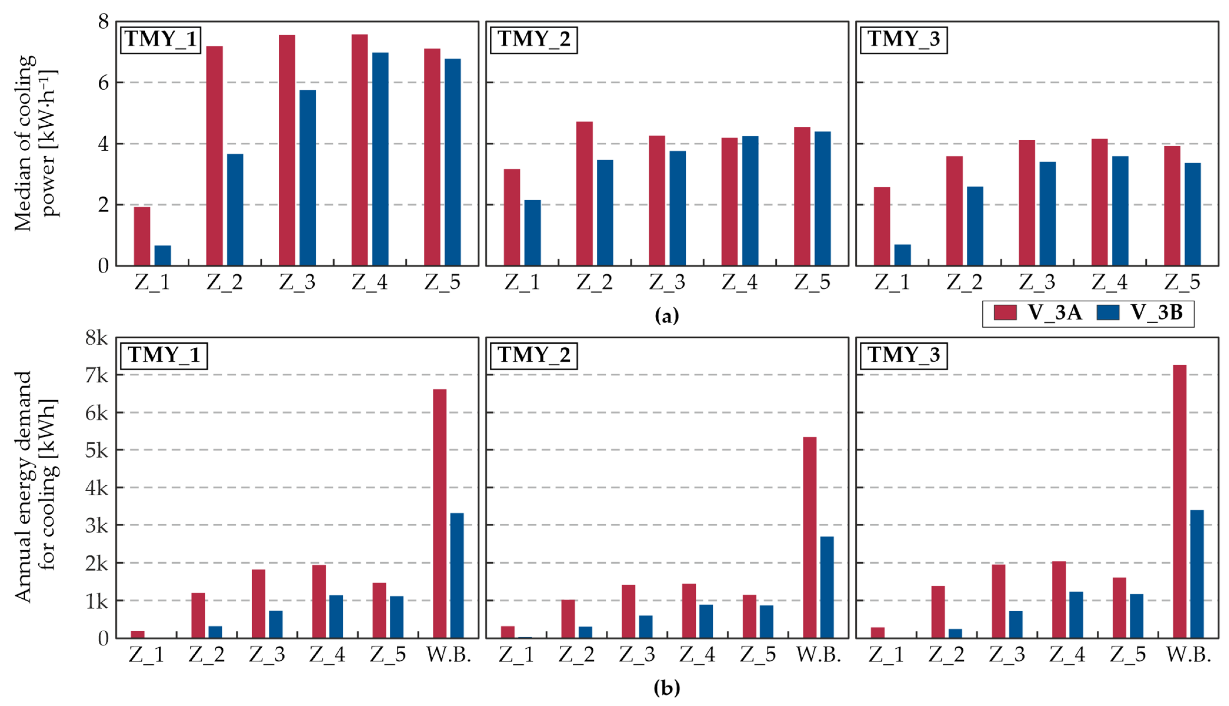 Energies 17 06400 g015 Energies 17 06400 g015