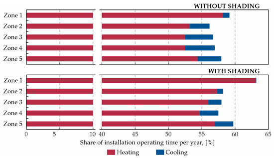 Energies 17 06400 g016