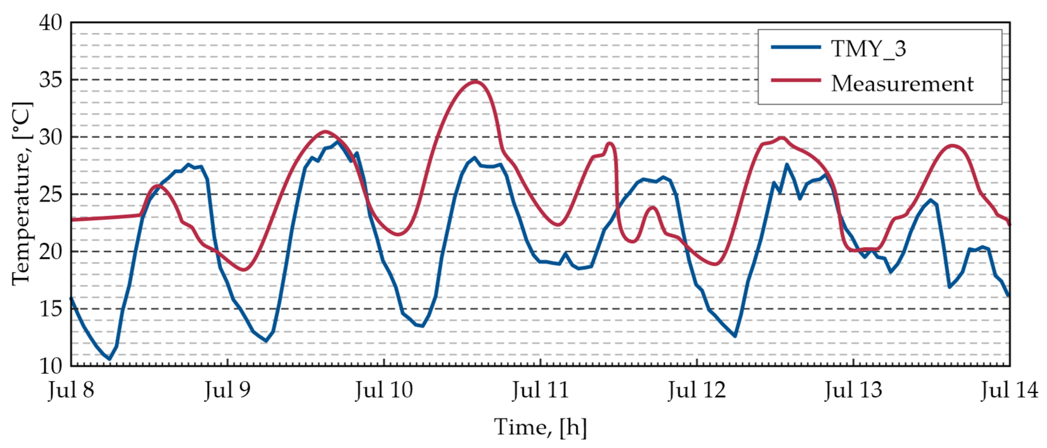 Energies 17 06400 g017 Energies 17 06400 g017