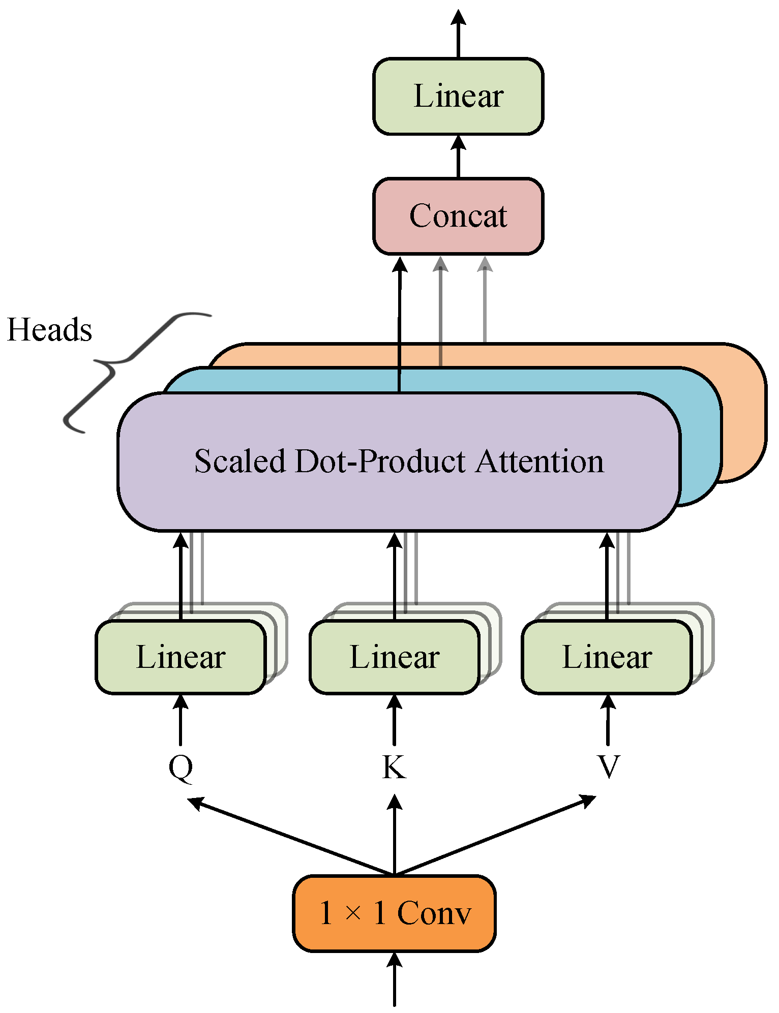 Energies 17 06404 g005