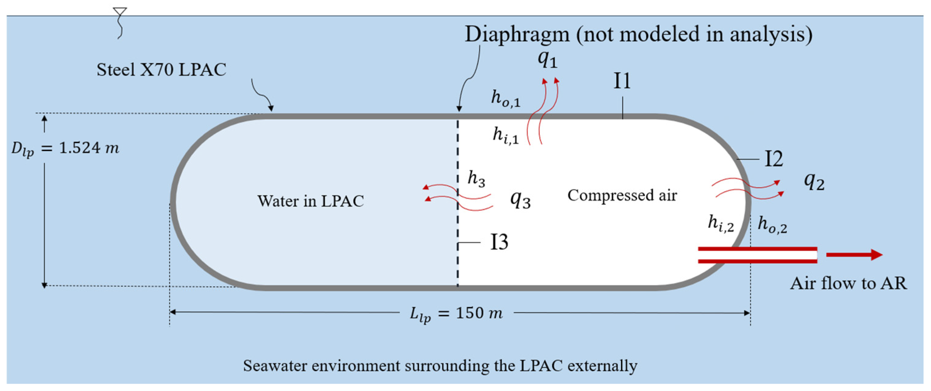 Energies 17 06405 g002