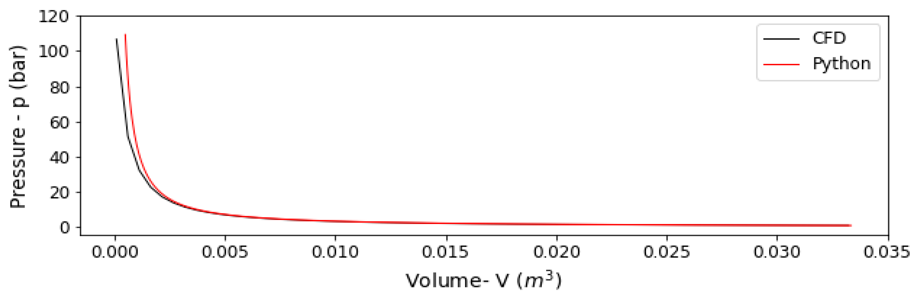 Energies 17 06405 g007