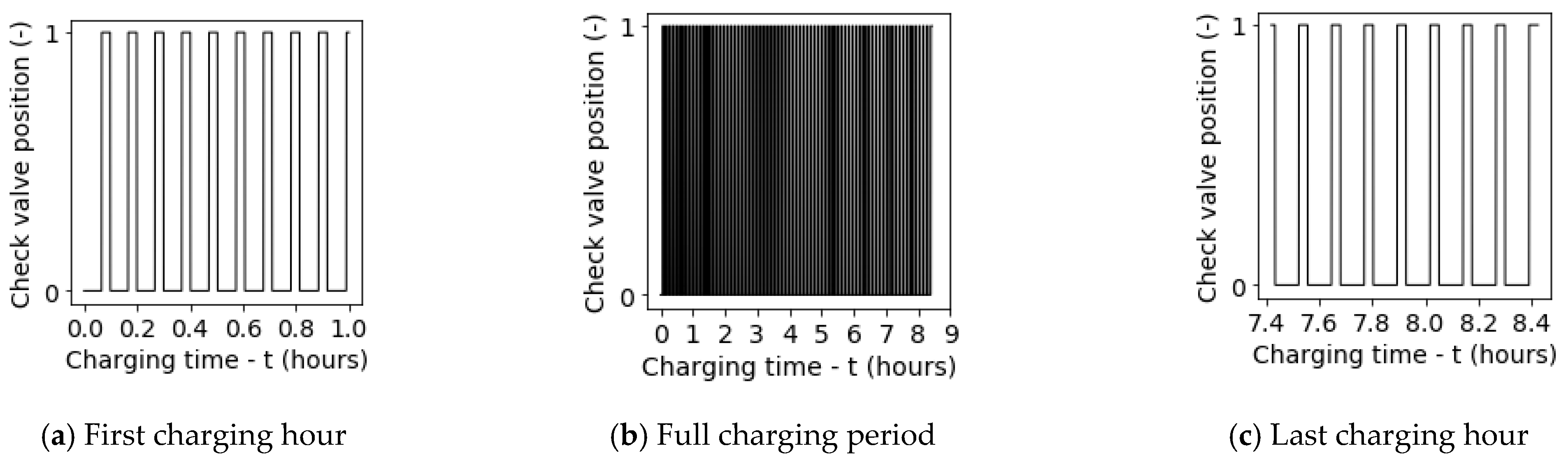 Energies 17 06405 g008