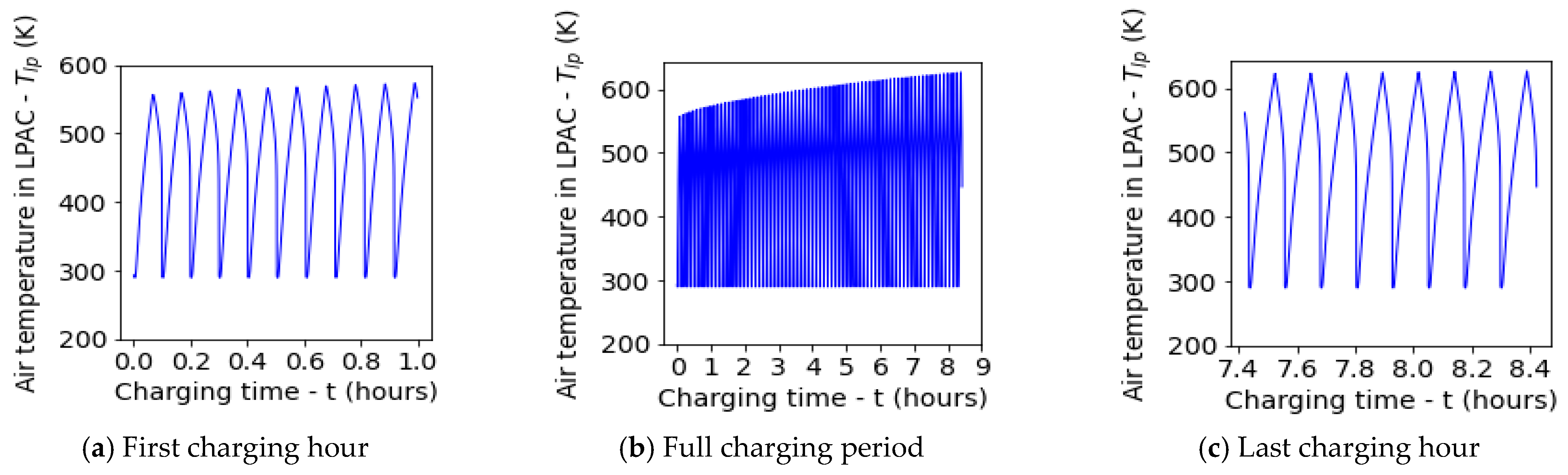 Energies 17 06405 g010