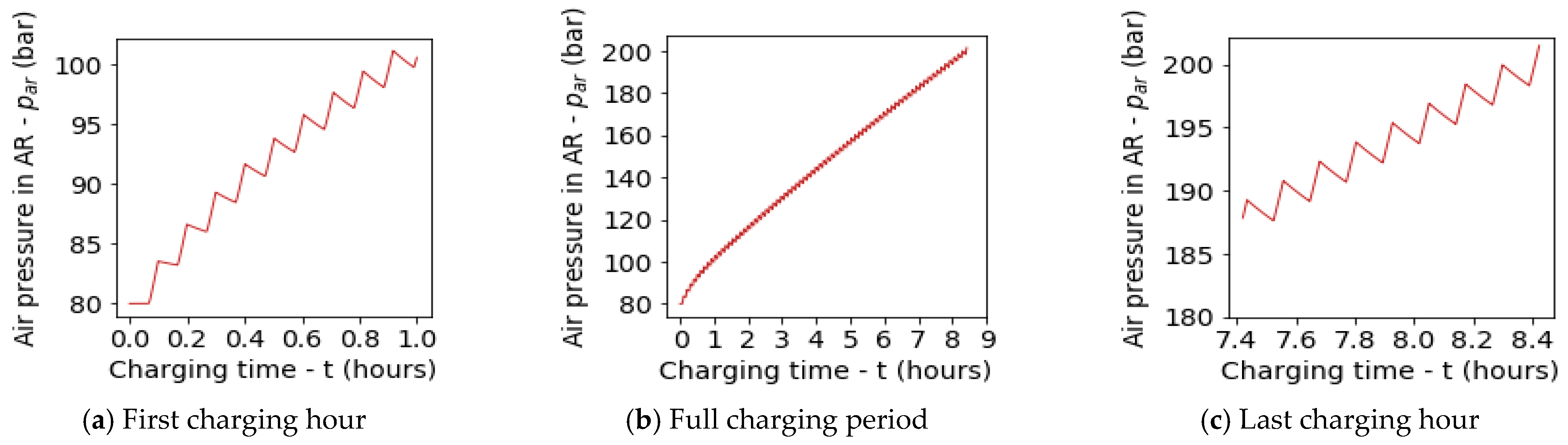 Energies 17 06405 g012