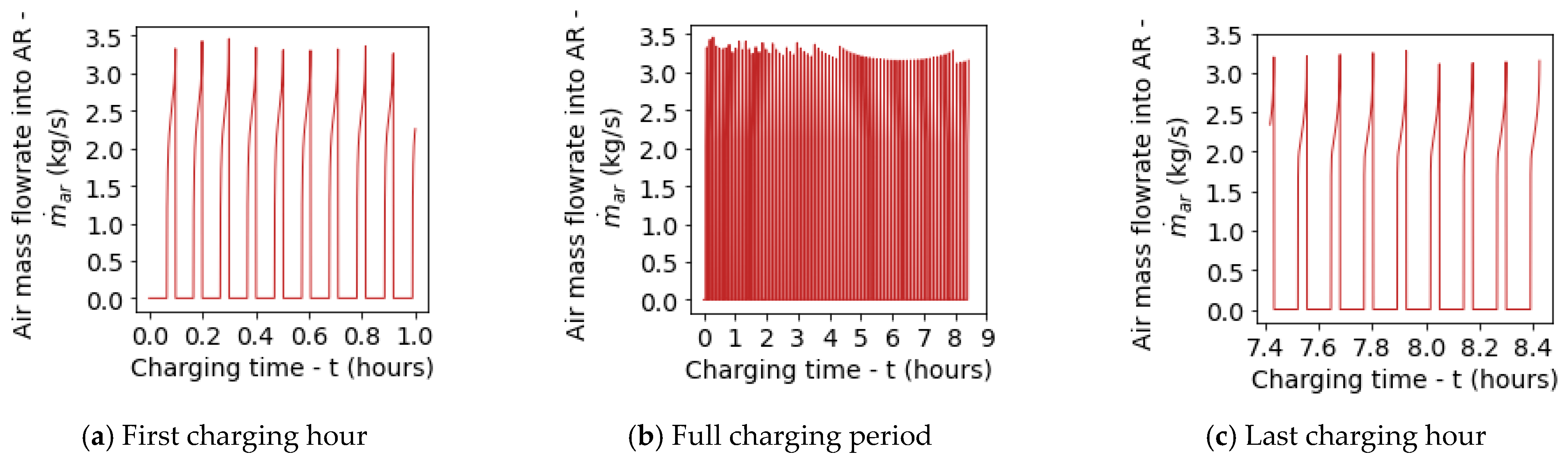 Energies 17 06405 g015