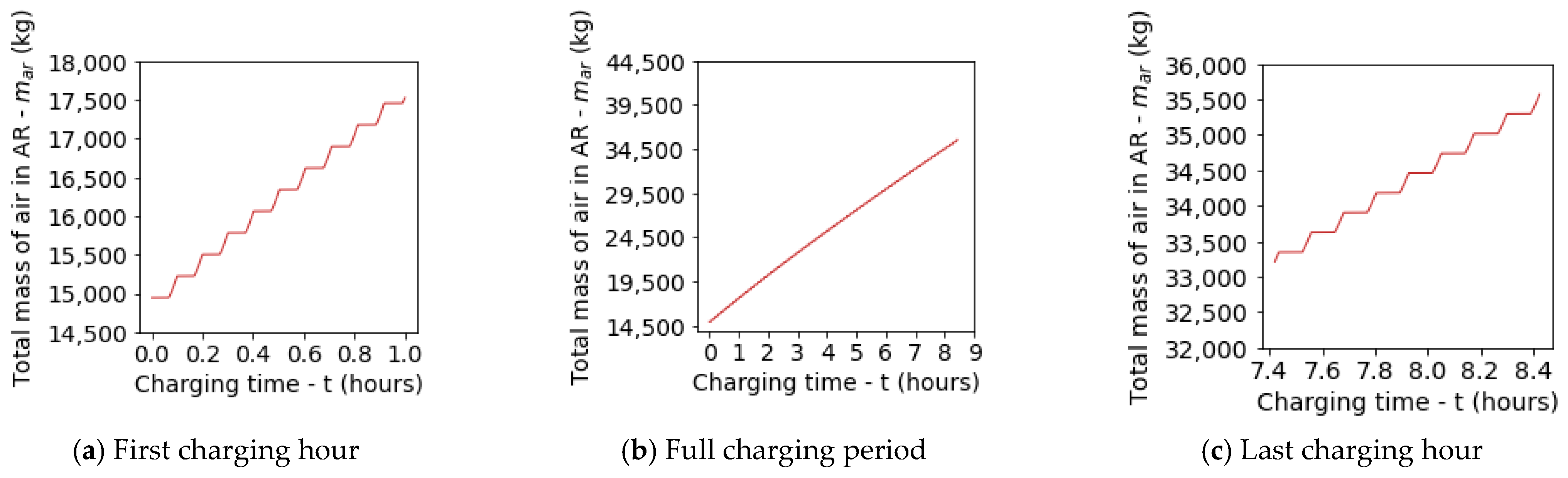 Energies 17 06405 g017