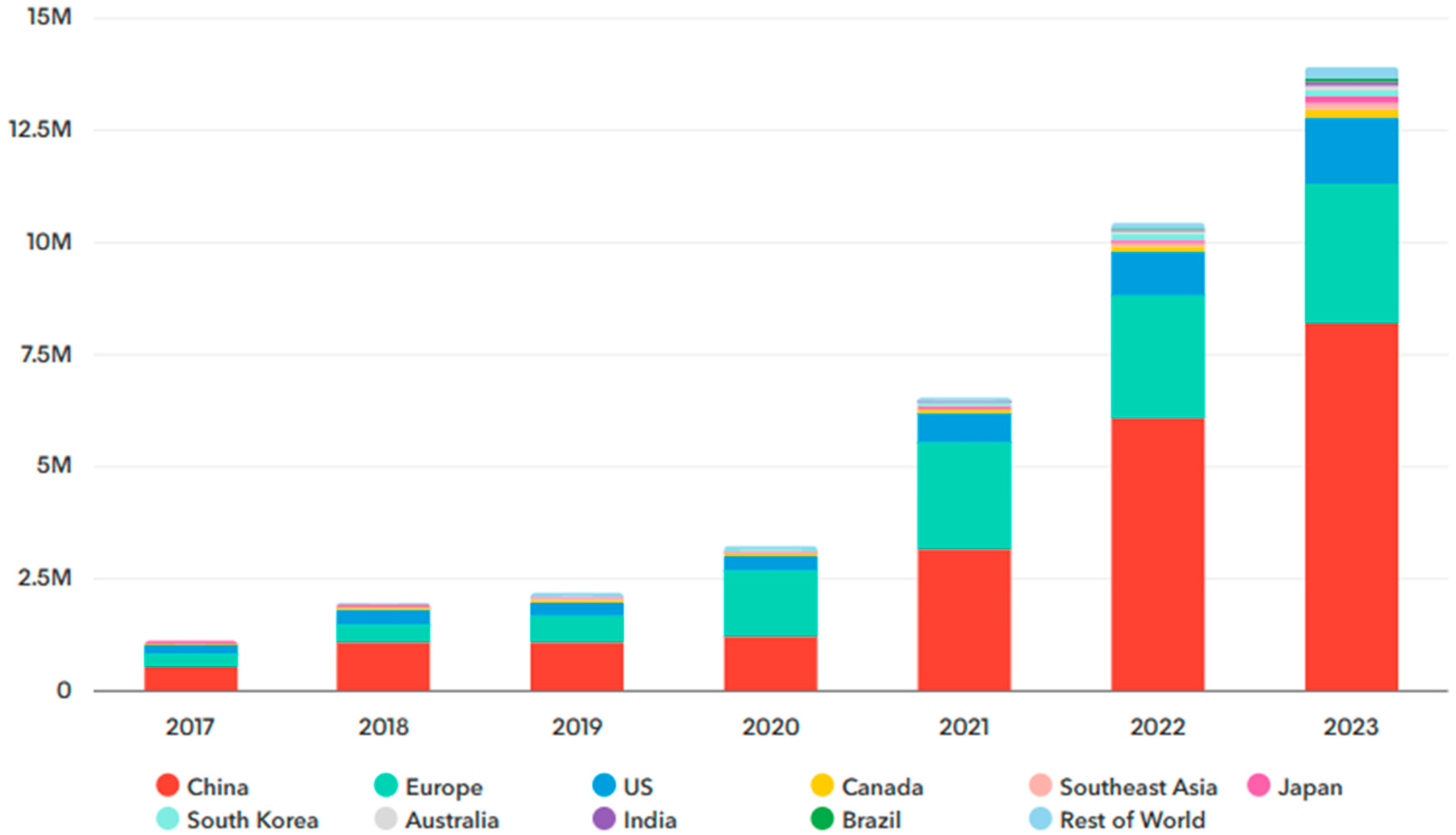 Energies 17 06408 g001