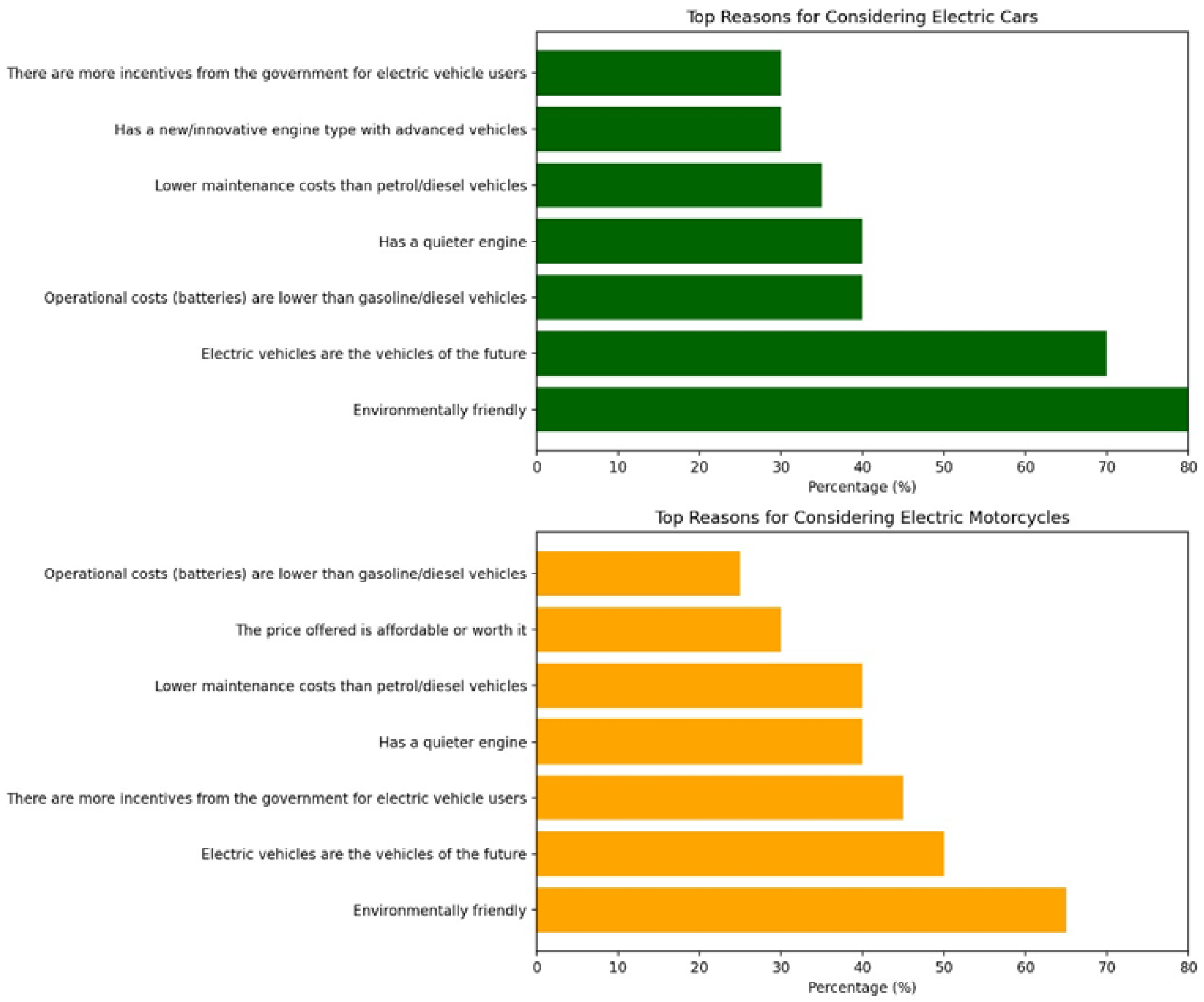 Energies 17 06408 g002