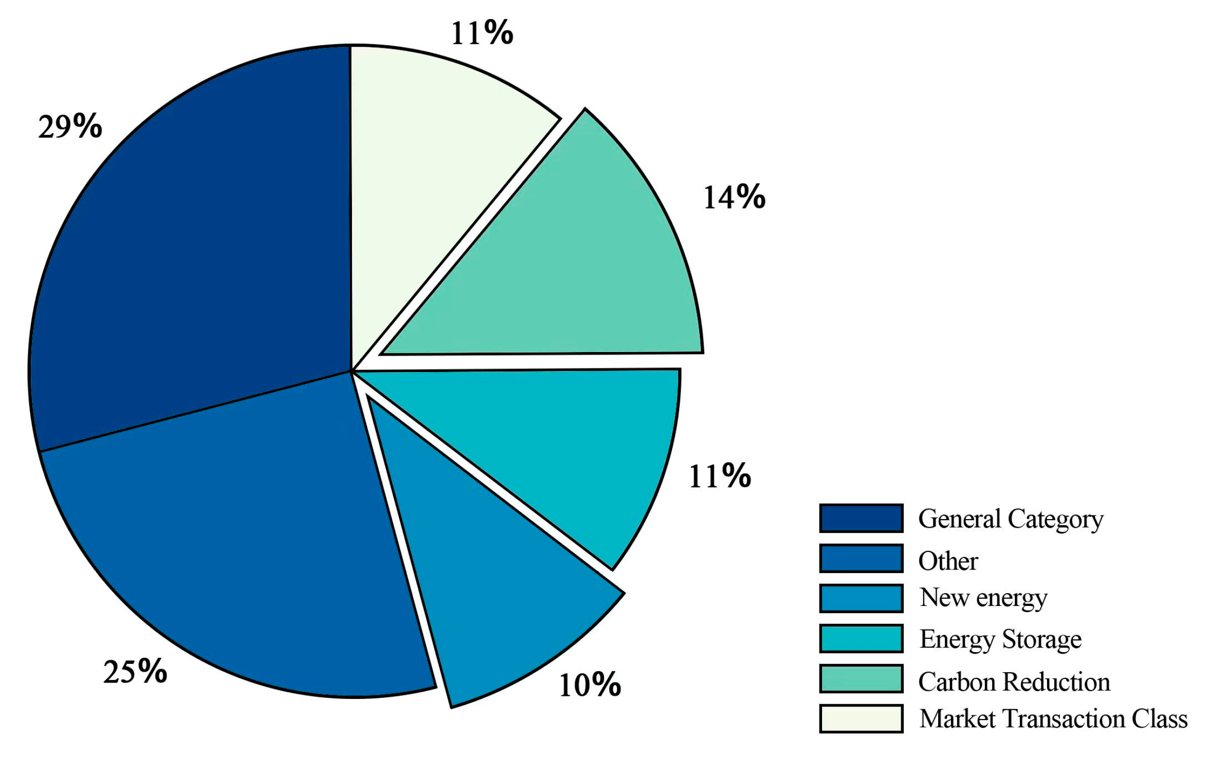 Energies 17 06414 g001