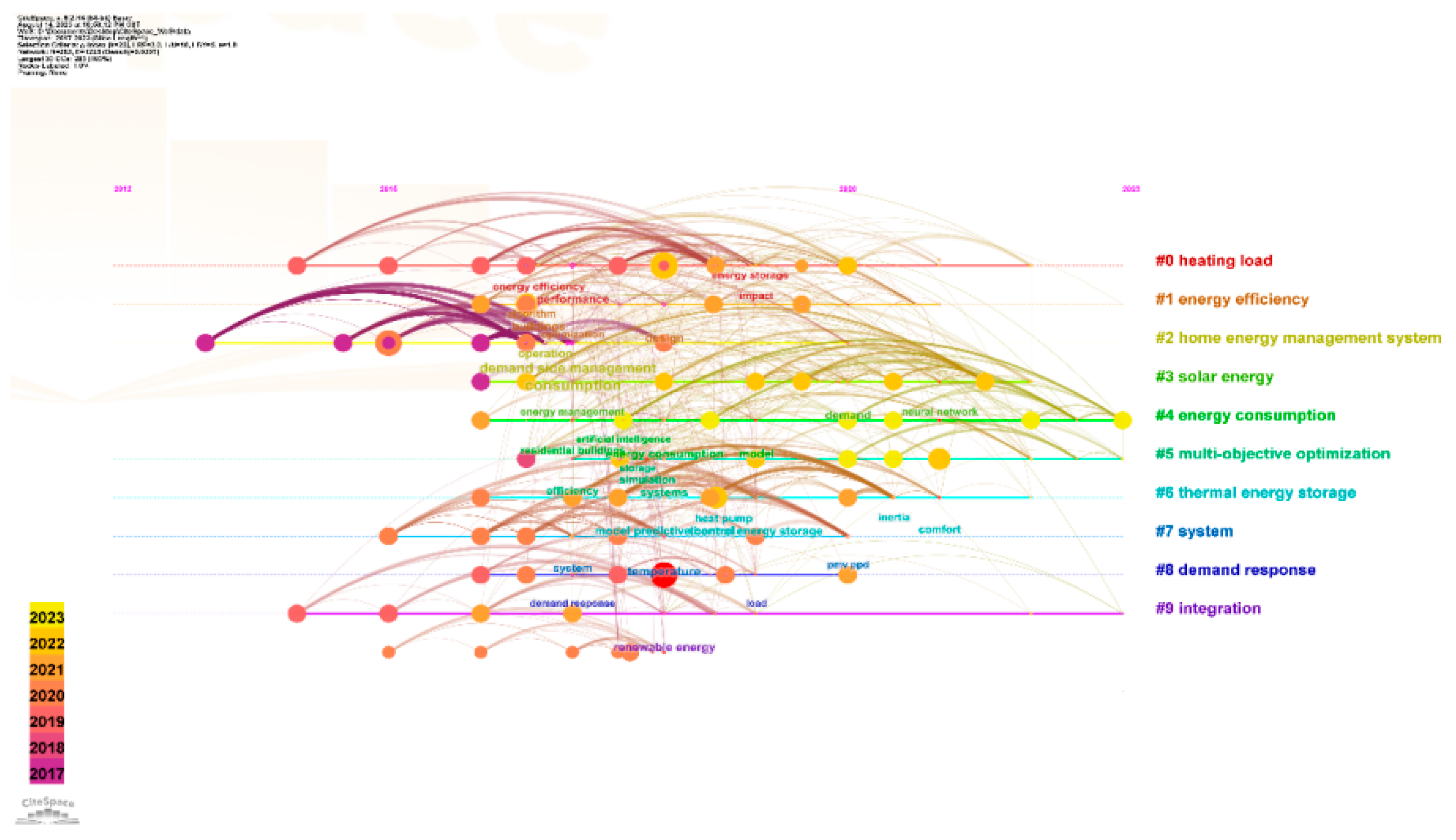 Energies 17 06414 g002