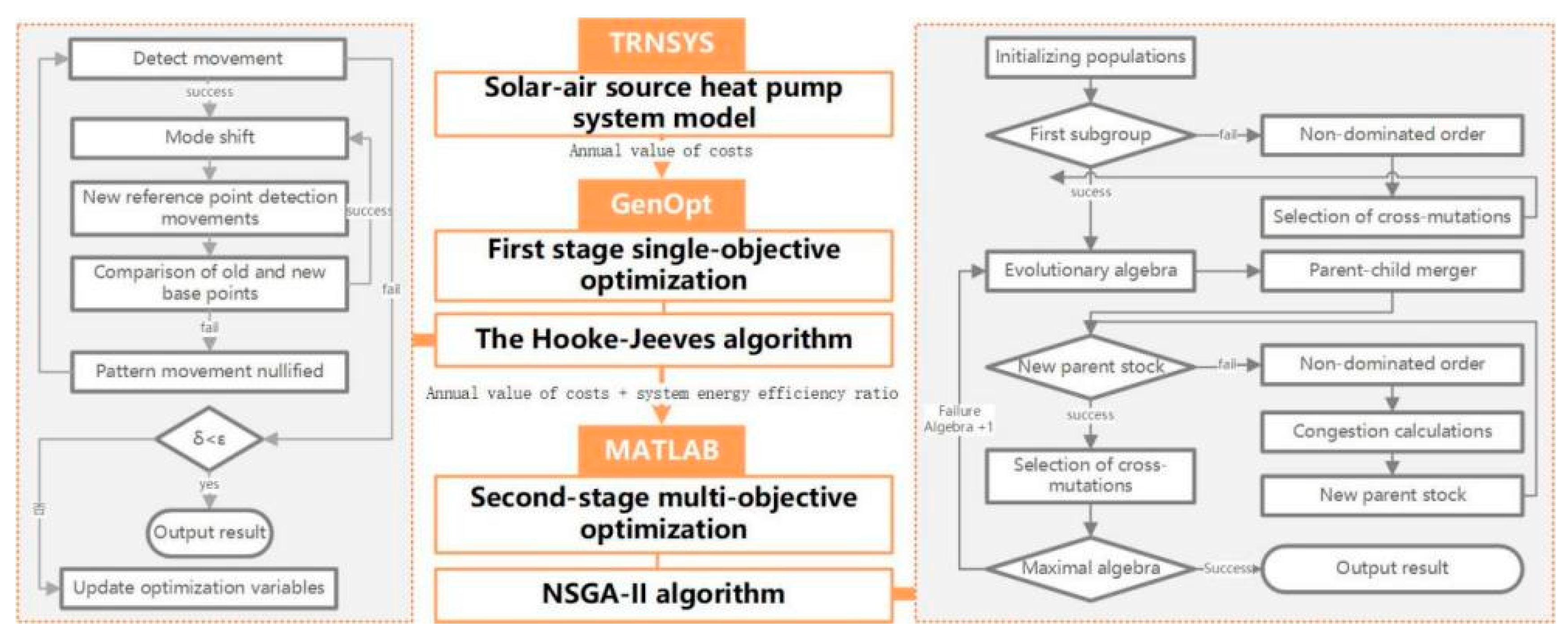 Energies 17 06414 g003