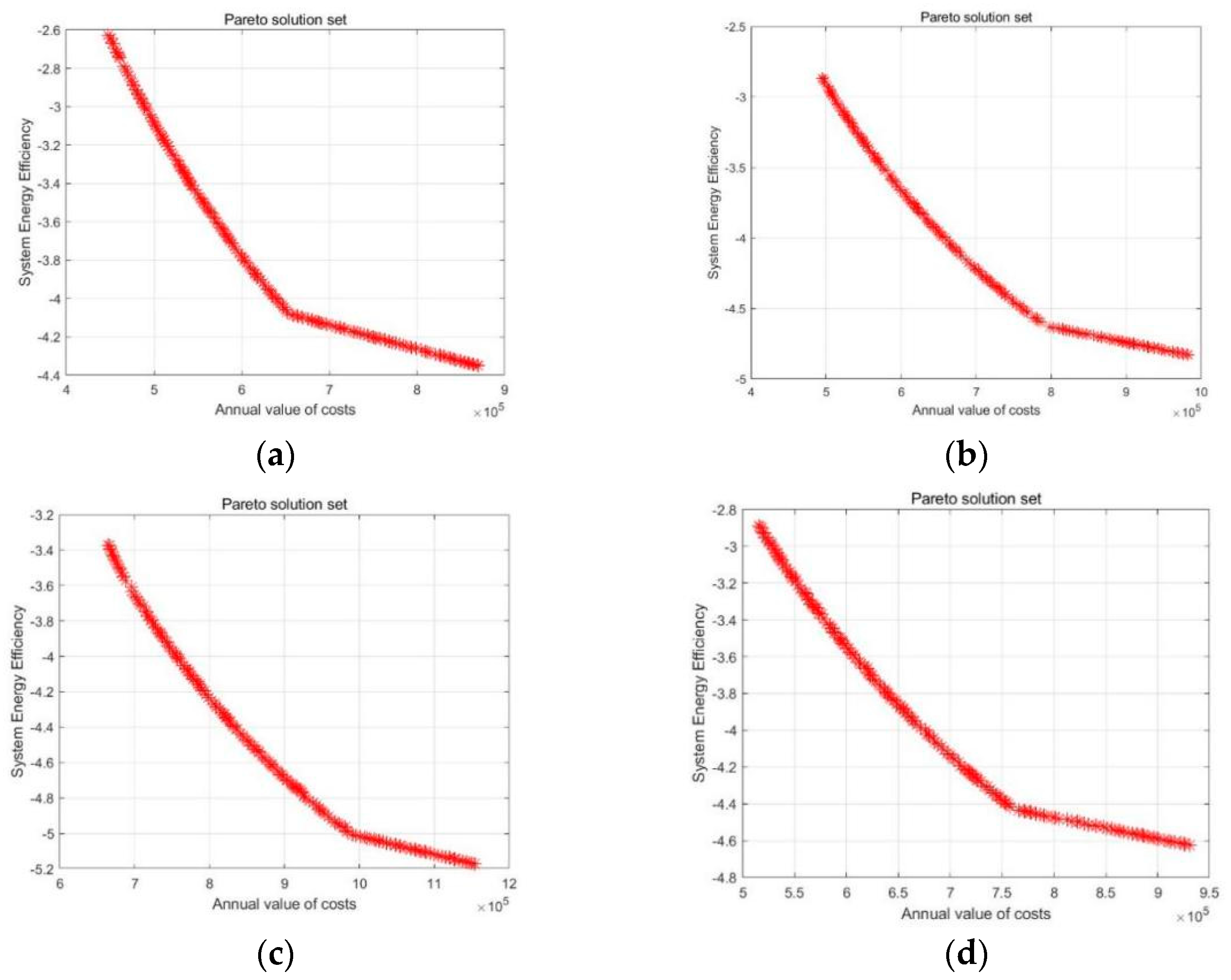 Energies 17 06414 g007