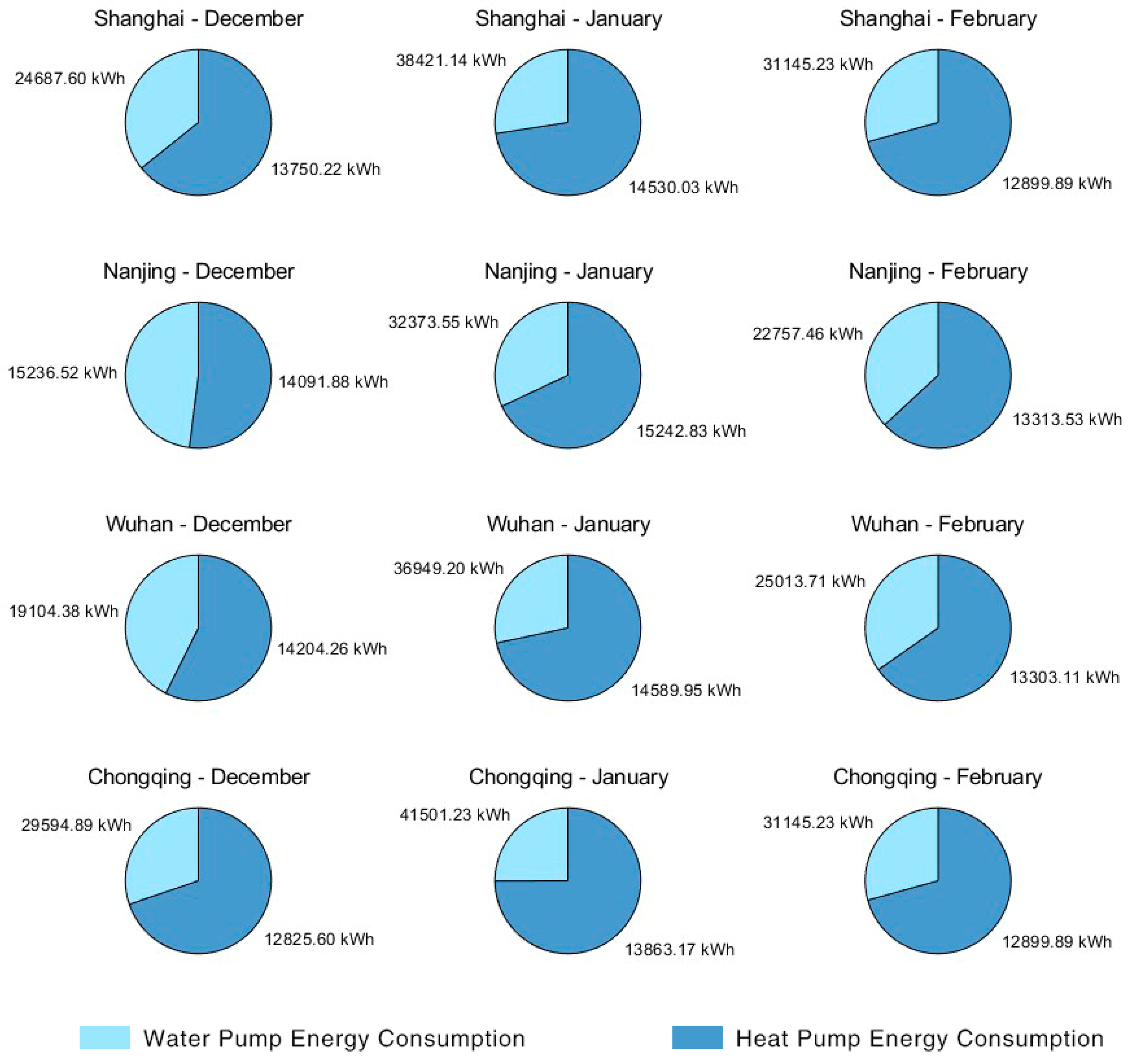 Energies 17 06414 g008