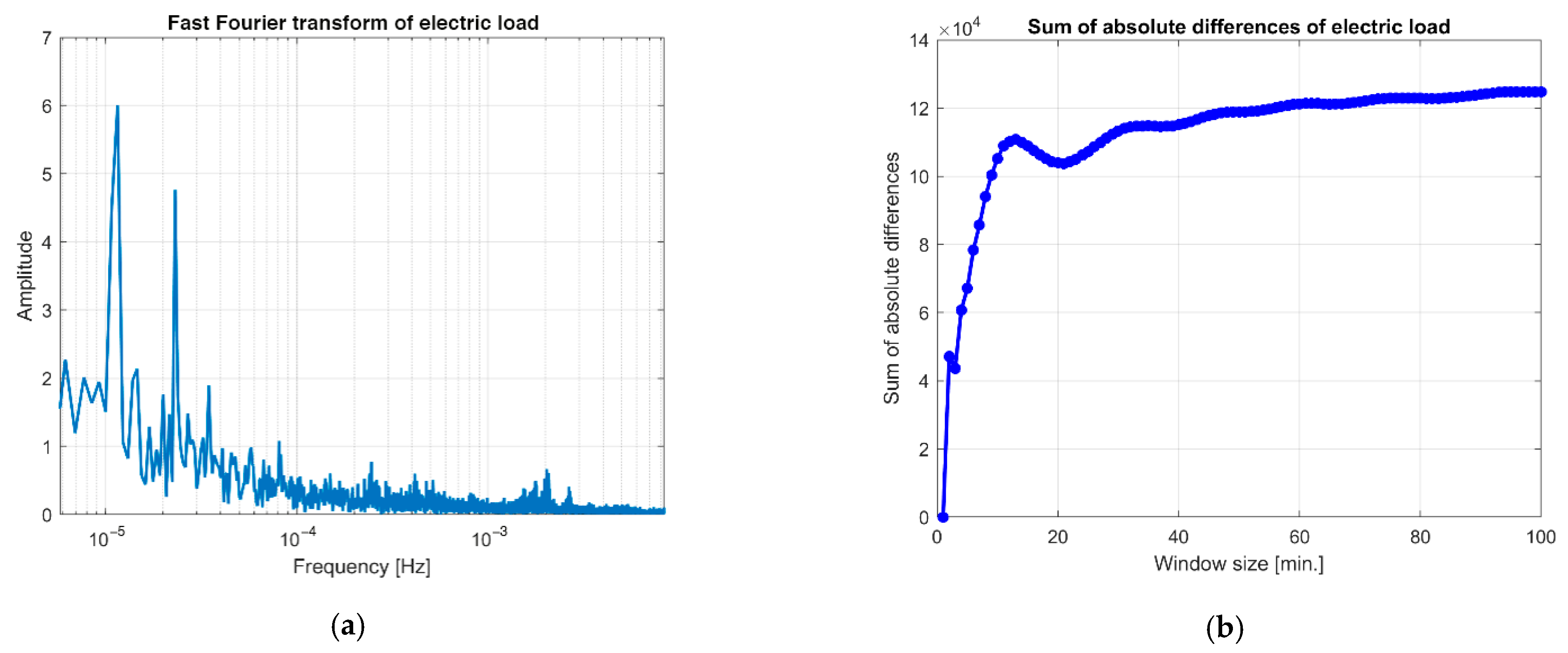 Energies 17 06416 g002
